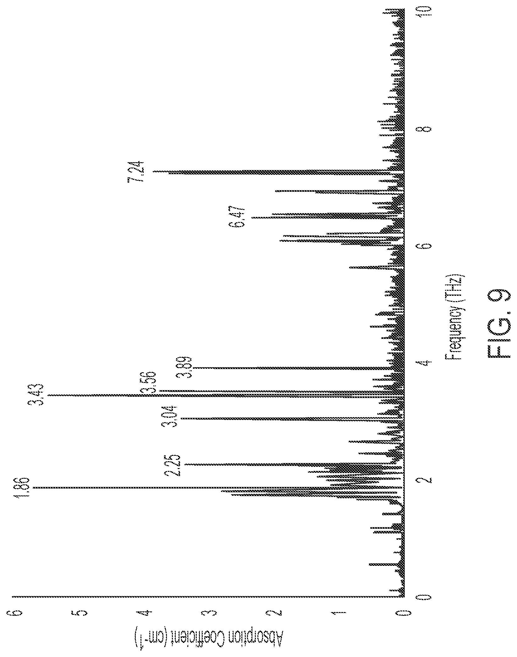 Patent US12496010 Figure 12 – Techniques for rapid detection and quantitation of volatile organic compounds (VOCS) using breath samples