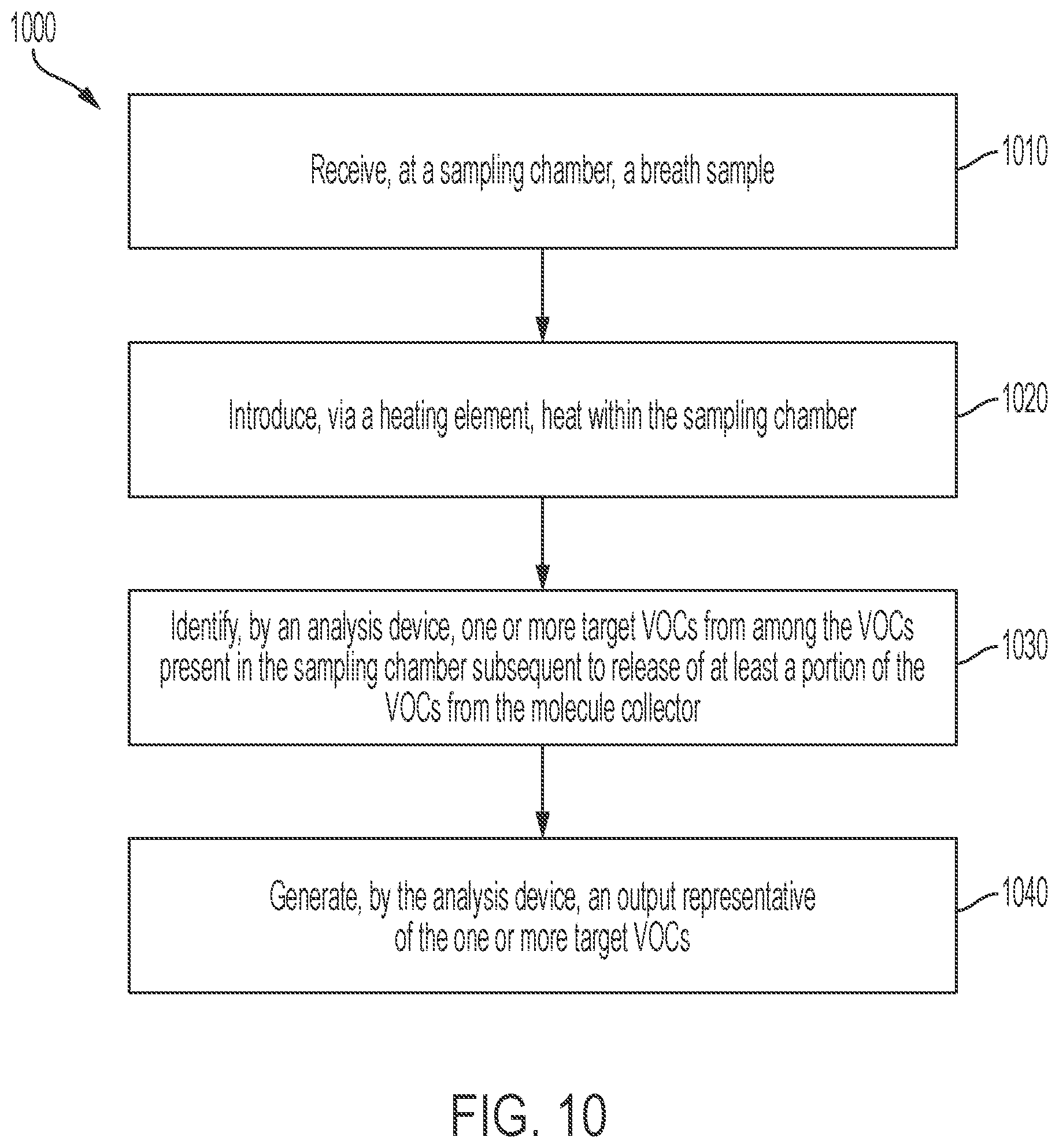 Patent US12496010 Figure 13 – Techniques for rapid detection and quantitation of volatile organic compounds (VOCS) using breath samples