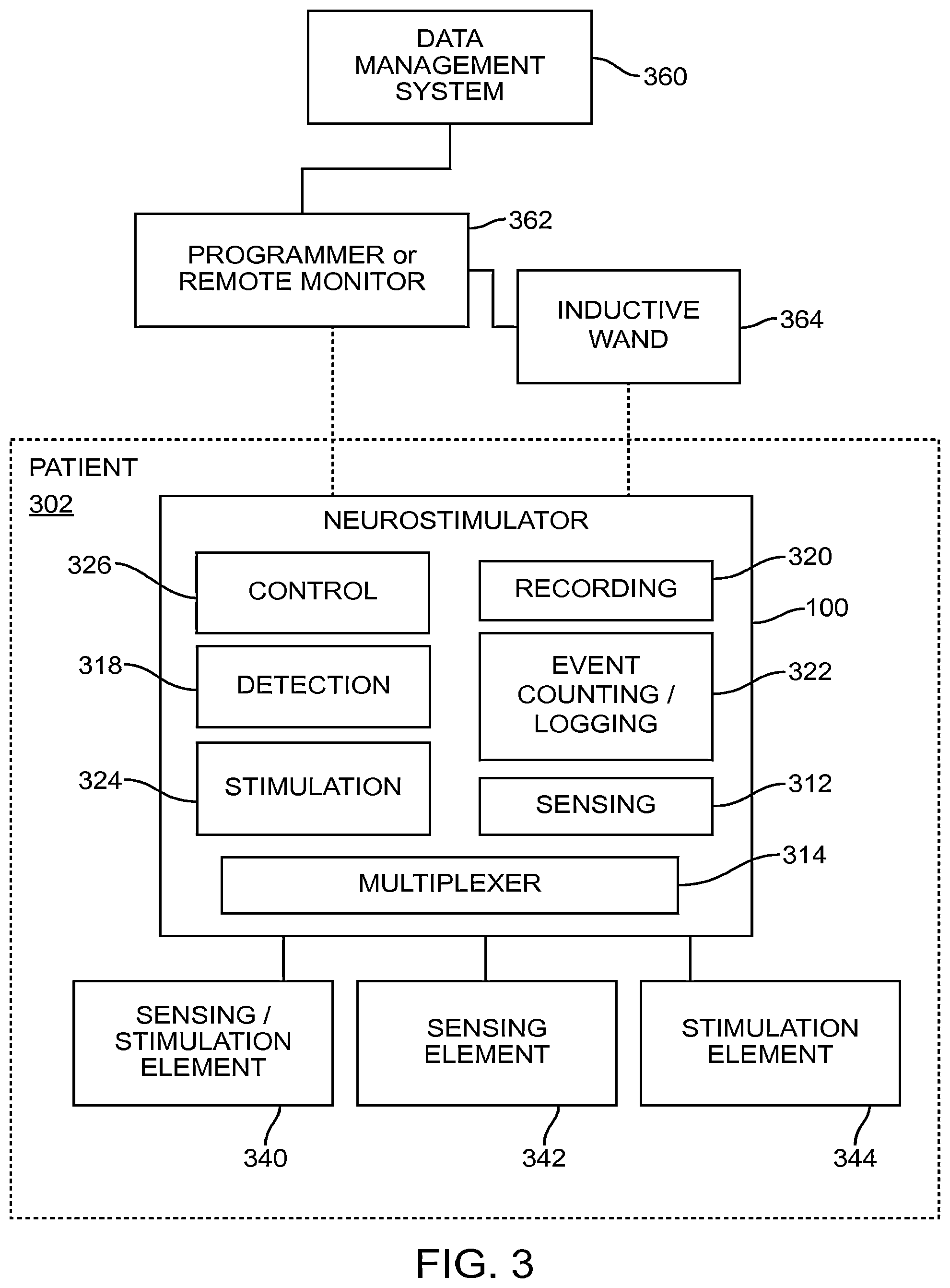 Patent US12496011 Figure 3 – Systems and methods for assessing the effectiveness of a therapy including a drug regimen using an implantable medical device