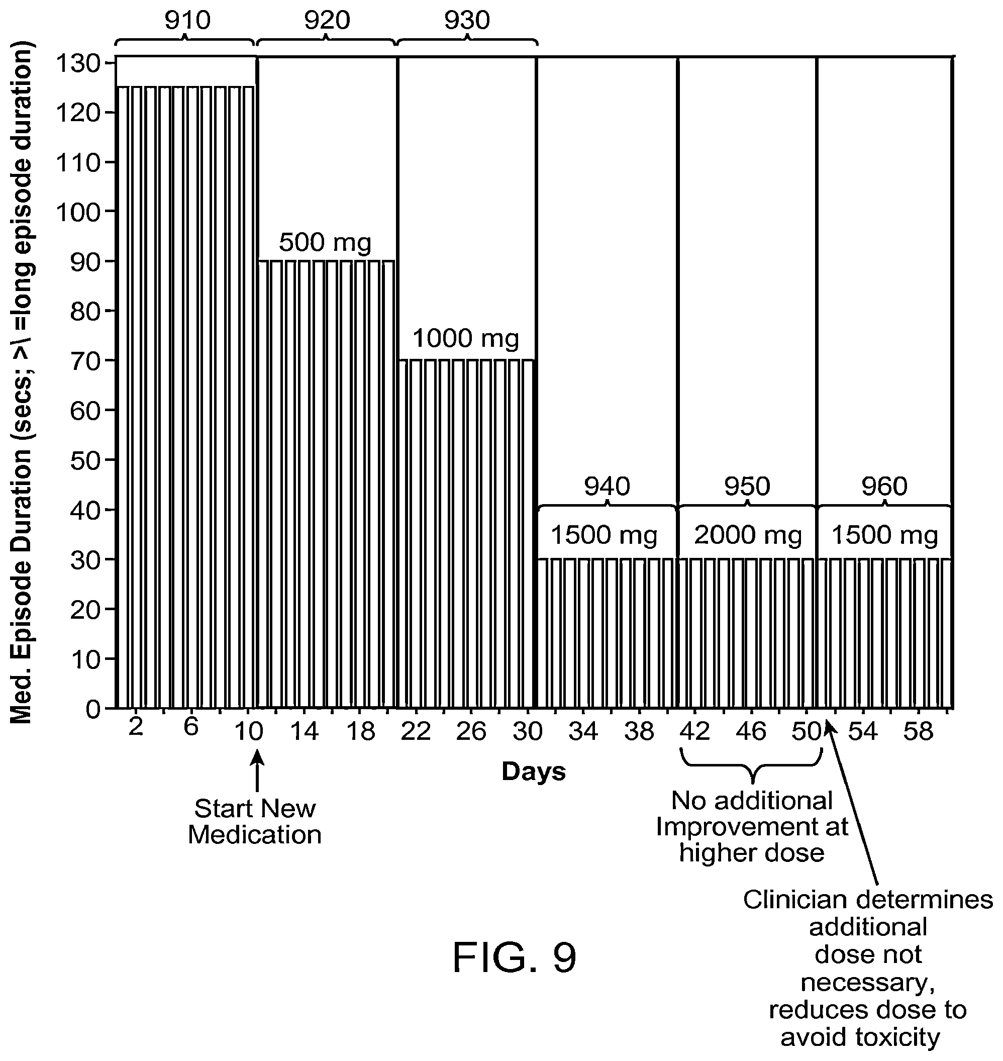 Patent US12496011 Figure 9 – Systems and methods for assessing the effectiveness of a therapy including a drug regimen using an implantable medical device