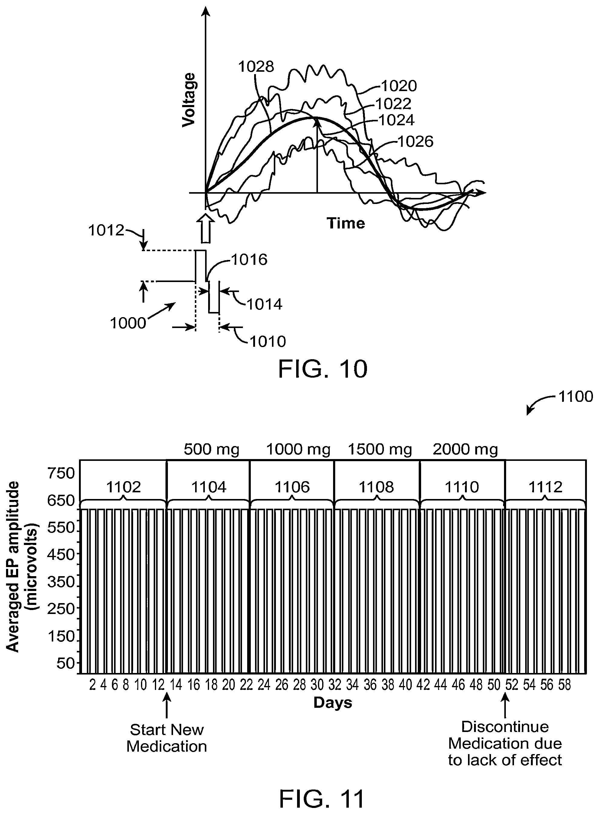 Patent US12496011 Figure 10 – Systems and methods for assessing the effectiveness of a therapy including a drug regimen using an implantable medical device