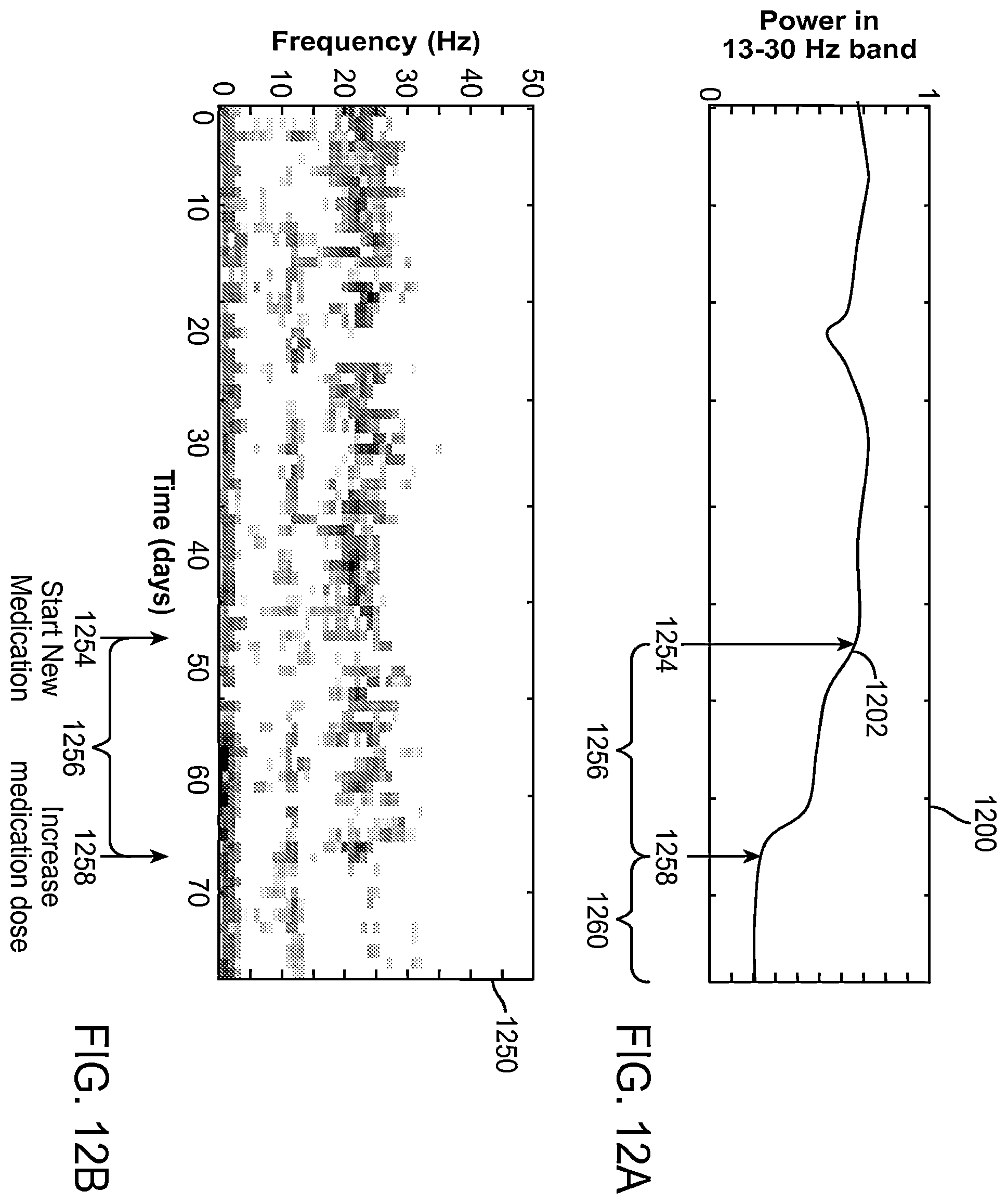 Patent US12496011 Figure 11 – Systems and methods for assessing the effectiveness of a therapy including a drug regimen using an implantable medical device