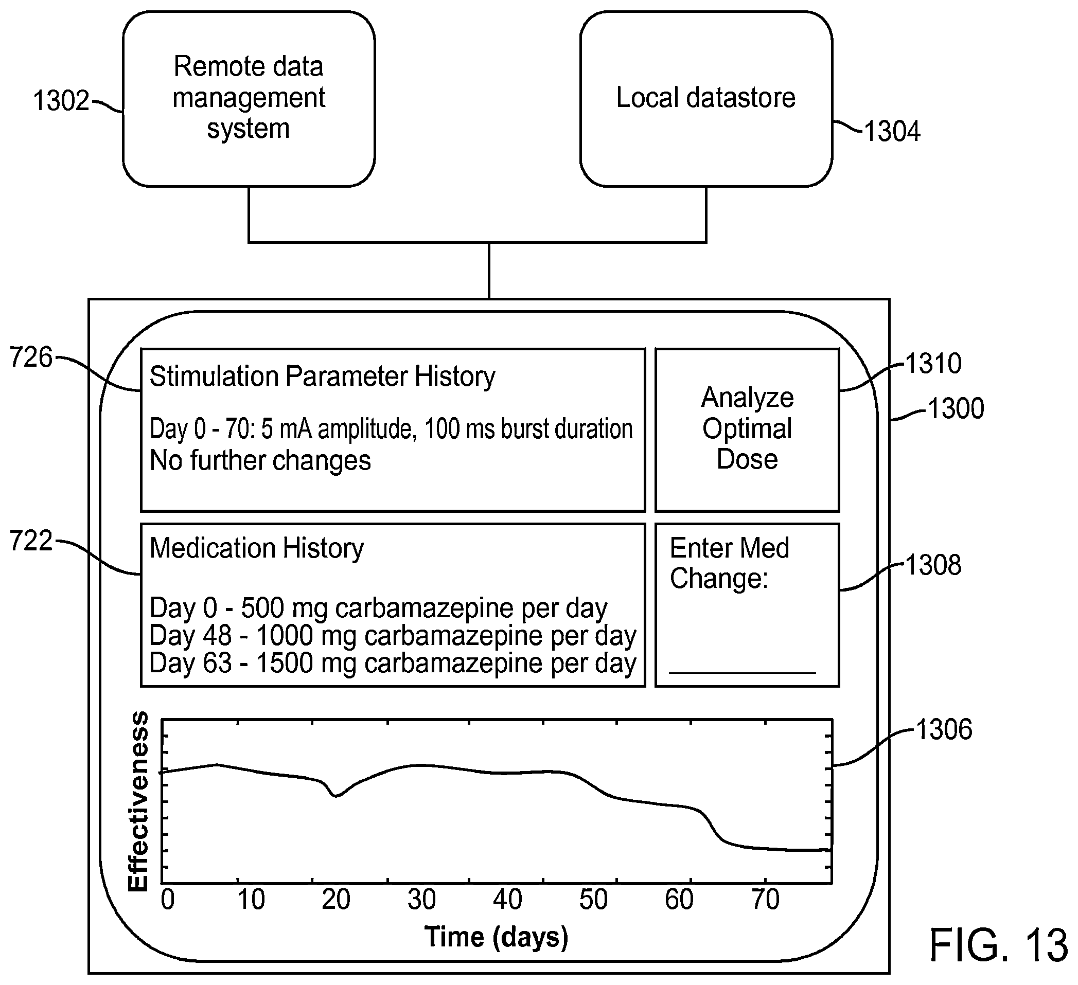 Patent US12496011 Figure 12 – Systems and methods for assessing the effectiveness of a therapy including a drug regimen using an implantable medical device