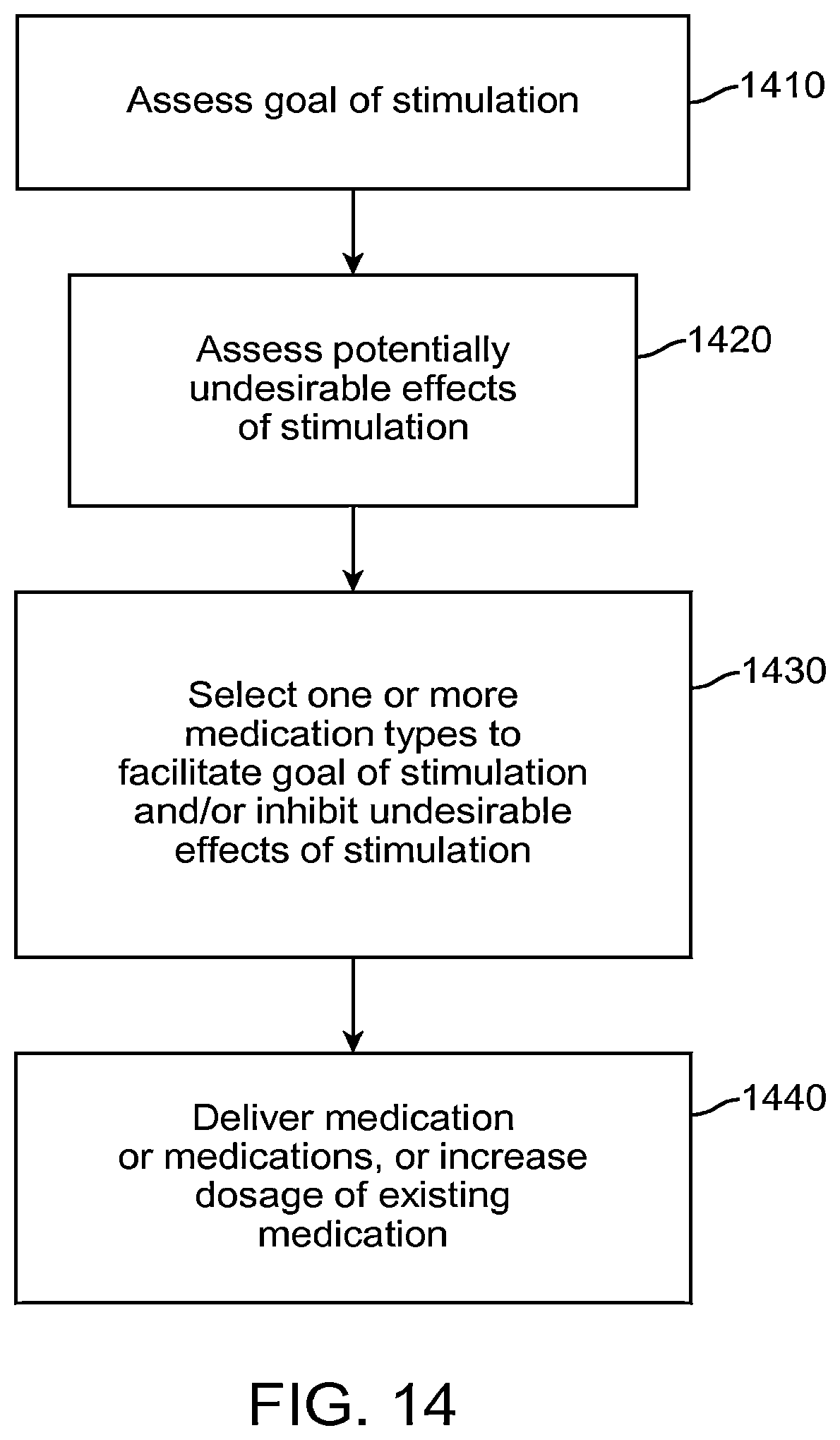 Patent US12496011 Figure 13 – Systems and methods for assessing the effectiveness of a therapy including a drug regimen using an implantable medical device