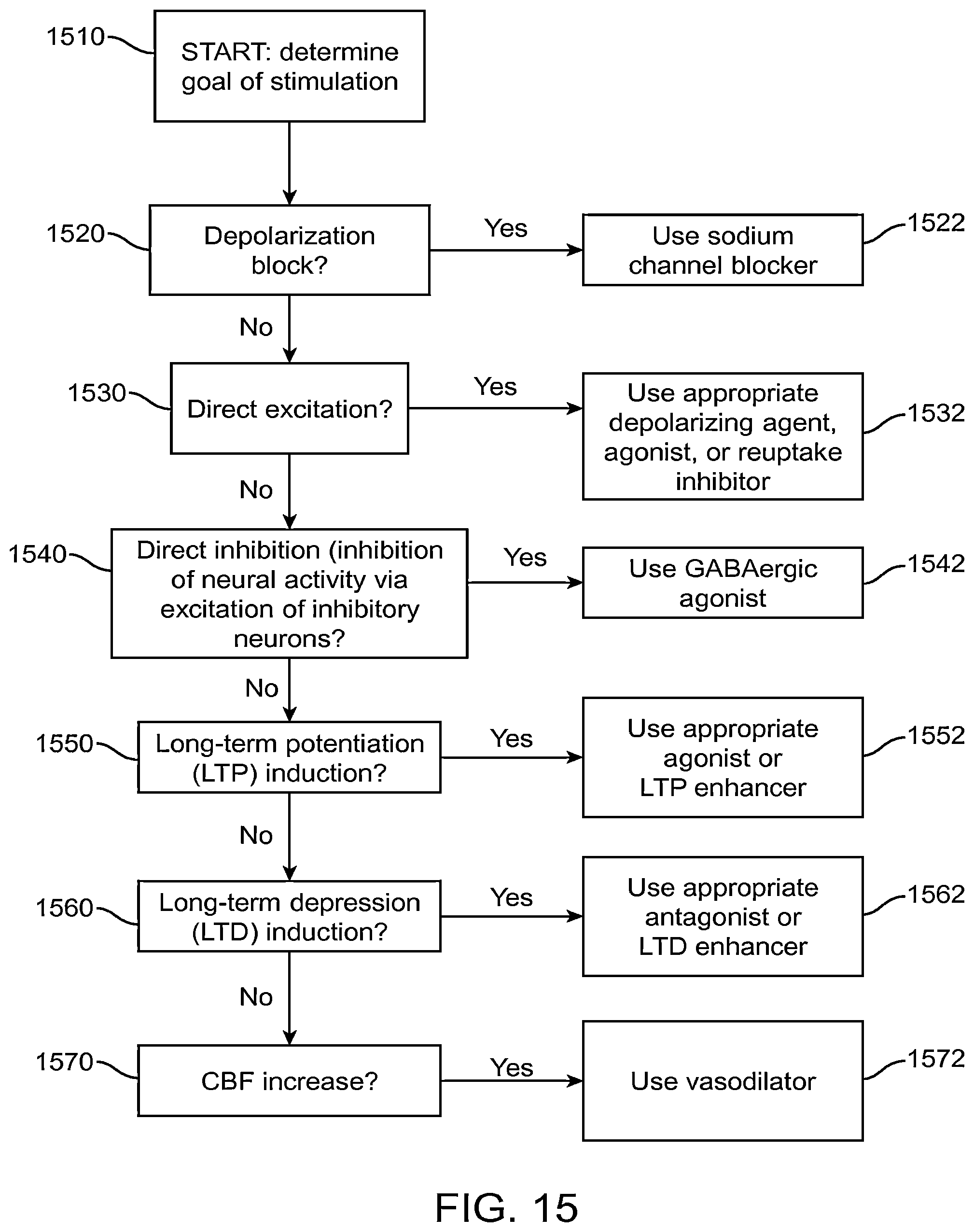 Patent US12496011 Figure 14 – Systems and methods for assessing the effectiveness of a therapy including a drug regimen using an implantable medical device
