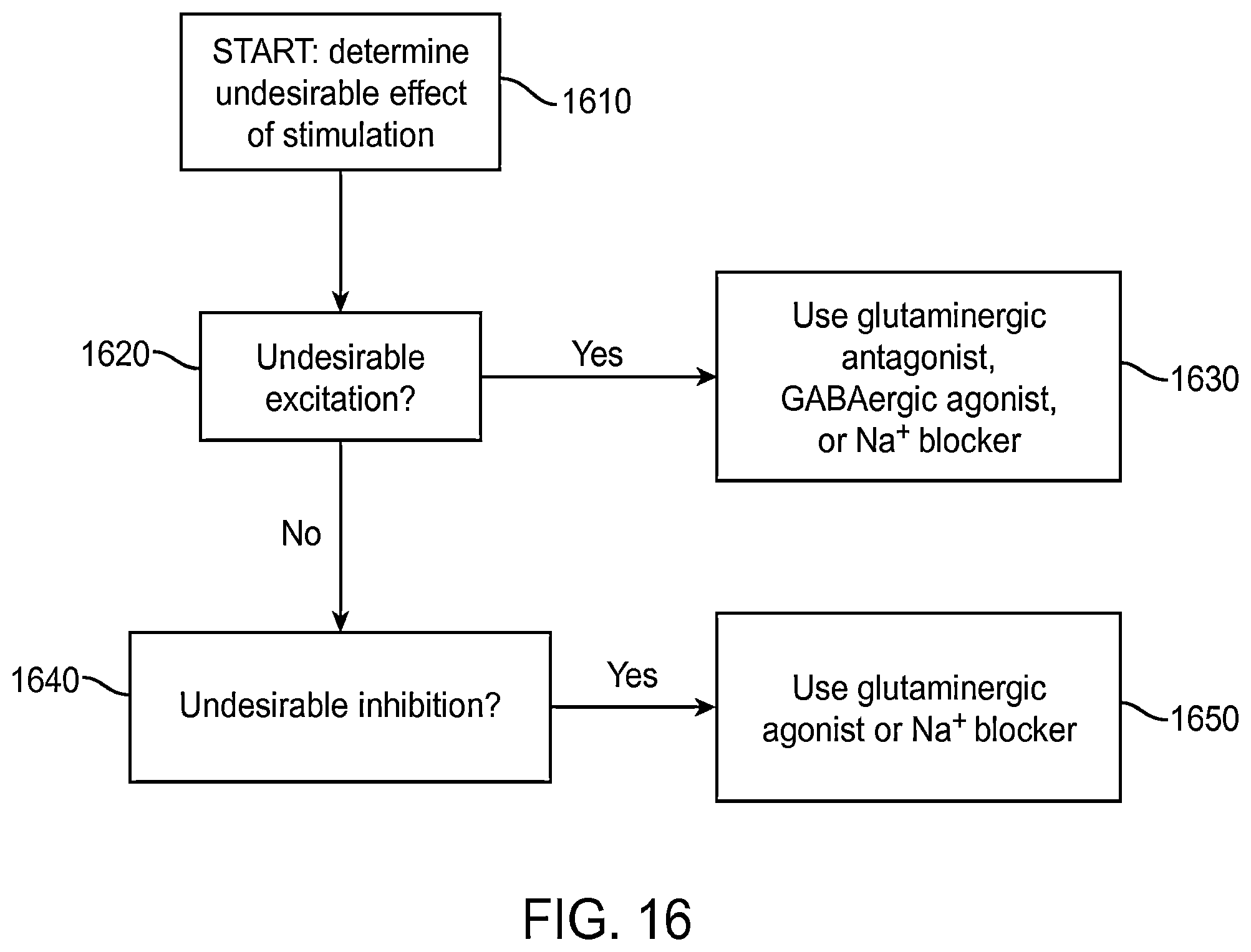 Patent US12496011 Figure 15 – Systems and methods for assessing the effectiveness of a therapy including a drug regimen using an implantable medical device