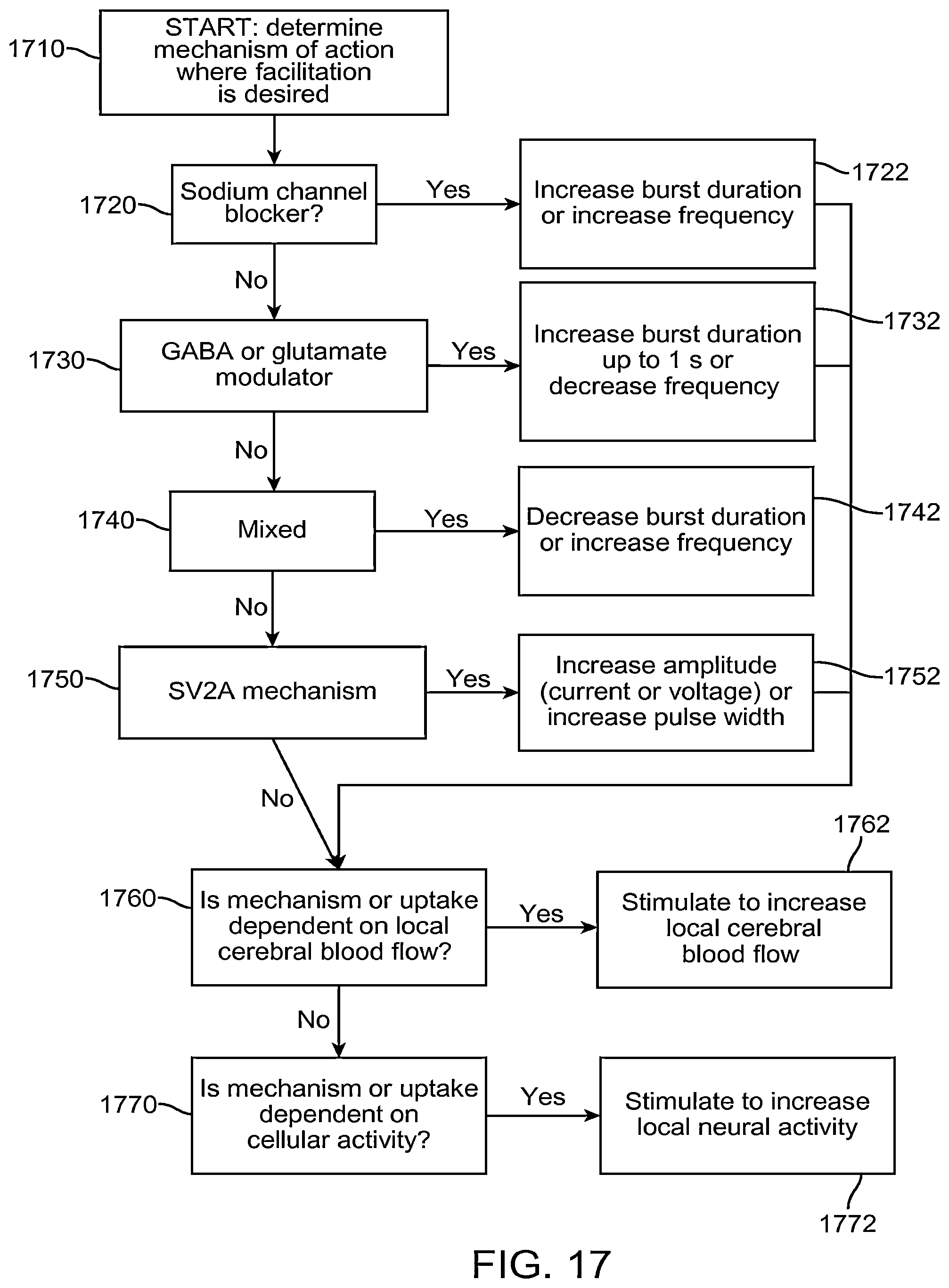 Patent US12496011 Figure 16 – Systems and methods for assessing the effectiveness of a therapy including a drug regimen using an implantable medical device