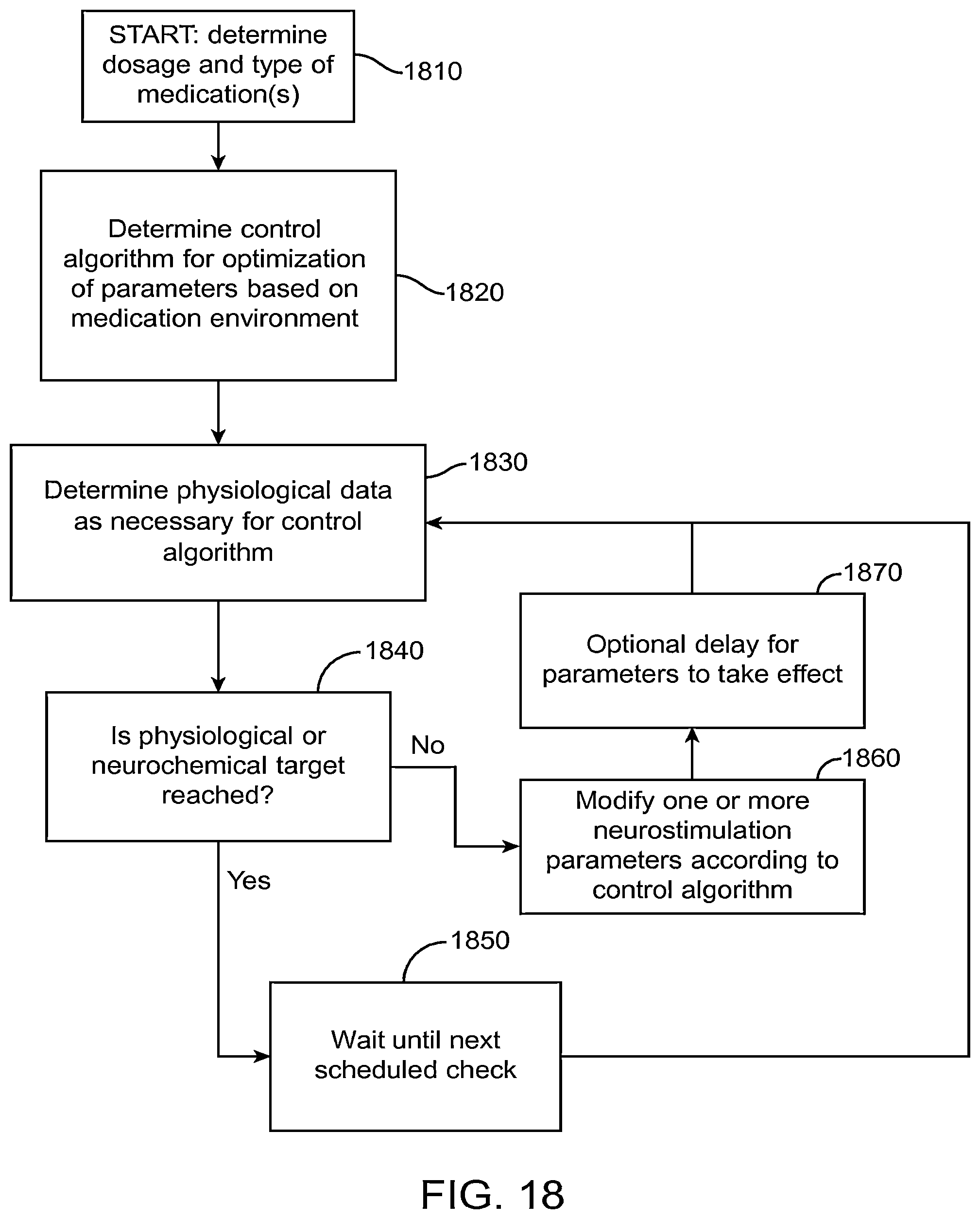 Patent US12496011 Figure 17 – Systems and methods for assessing the effectiveness of a therapy including a drug regimen using an implantable medical device