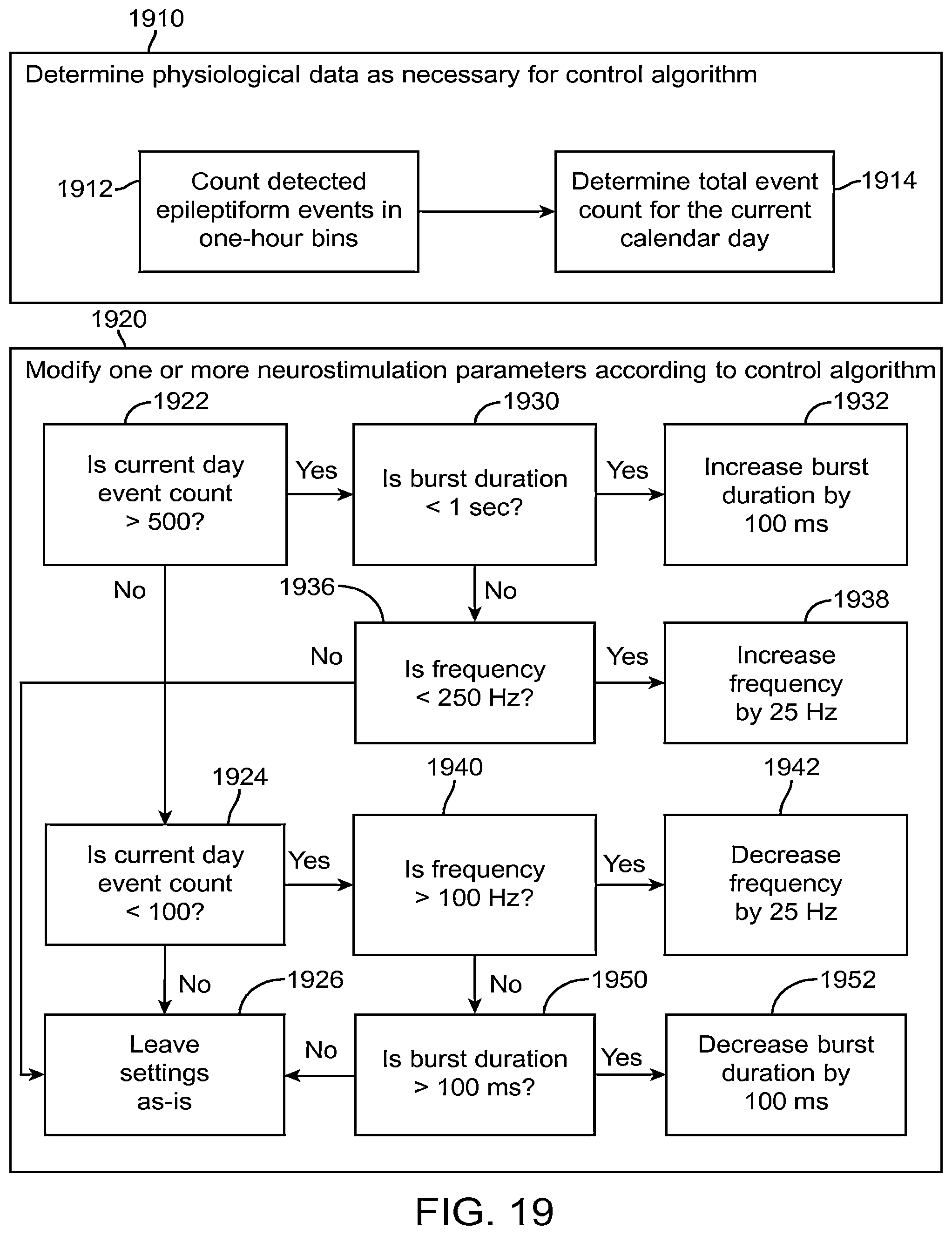 Patent US12496011 Figure 18 – Systems and methods for assessing the effectiveness of a therapy including a drug regimen using an implantable medical device