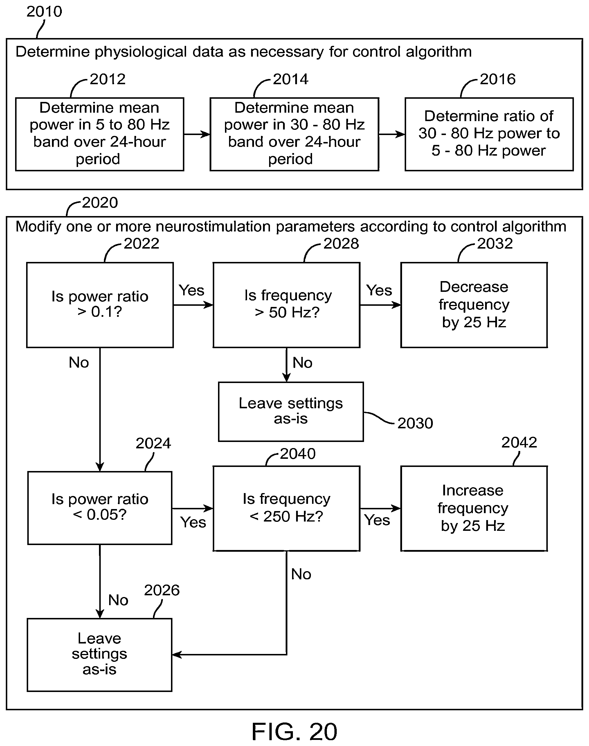 Patent US12496011 Figure 19 – Systems and methods for assessing the effectiveness of a therapy including a drug regimen using an implantable medical device
