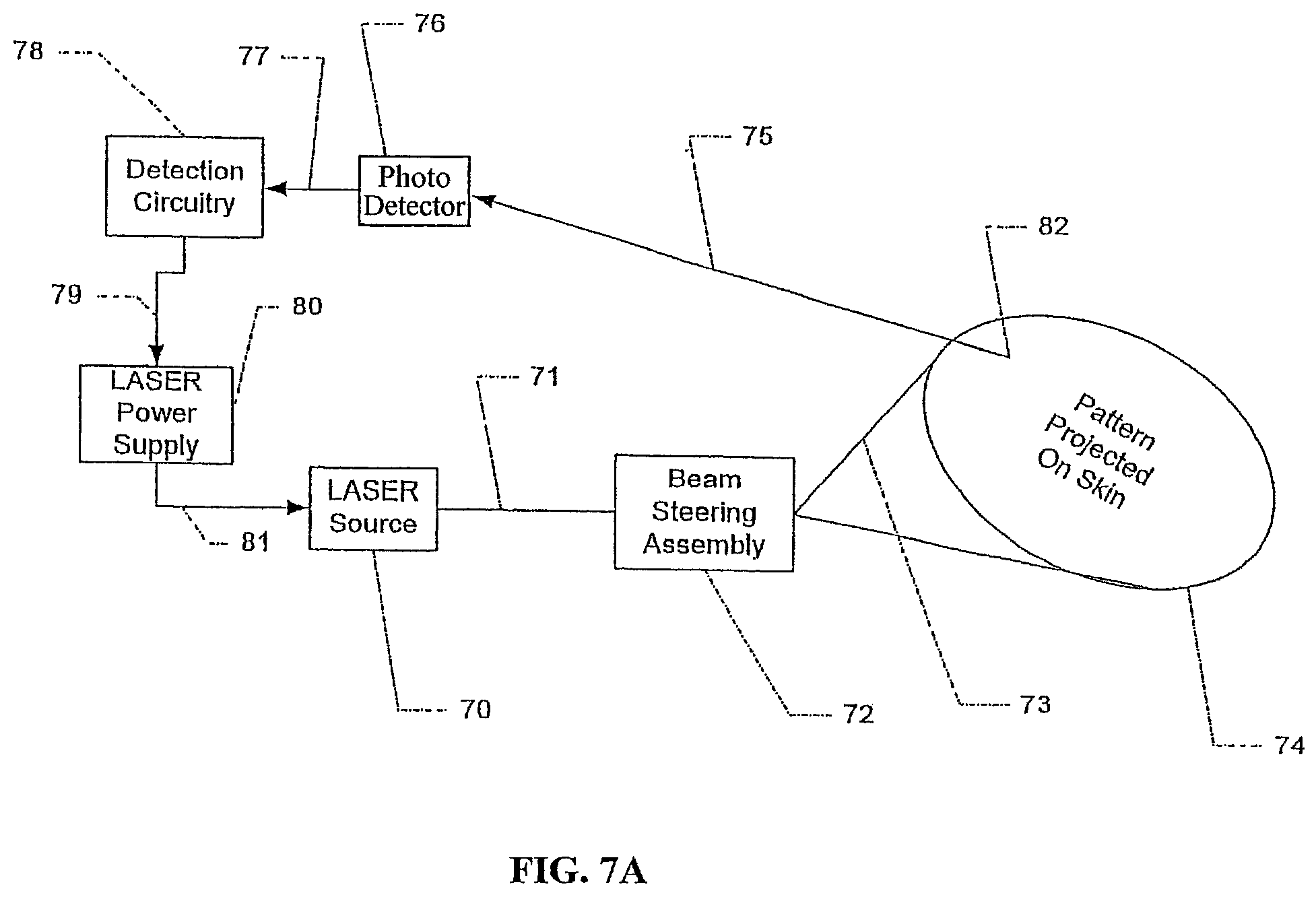 Patent US12496012 Figure 9 – Scanned laser vein contrast enhancer with eye safety protection with respect to emitted laser light