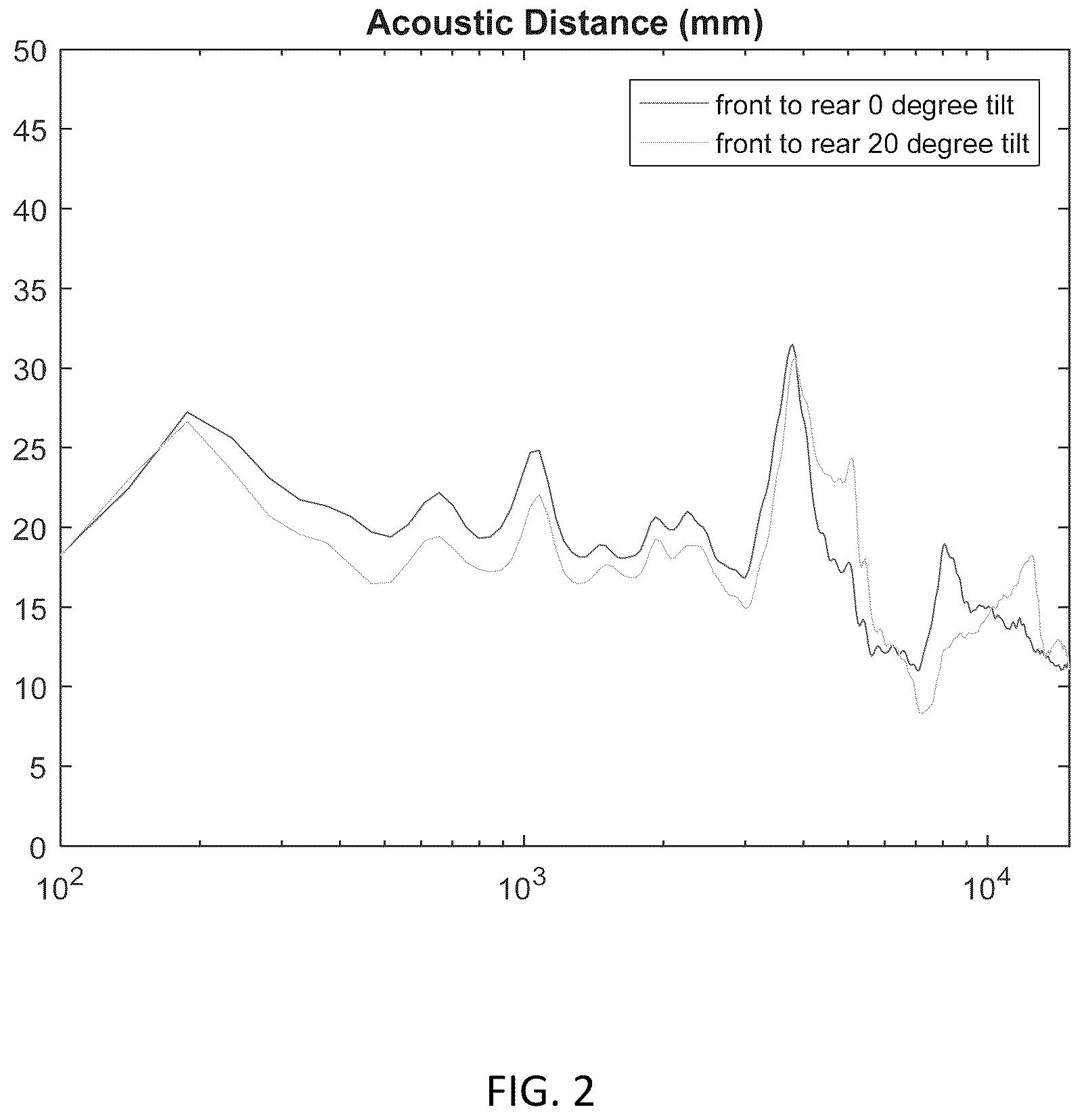 Patent US12496014 Figure 2 – Optimizing positioning and configuration of a hearing device