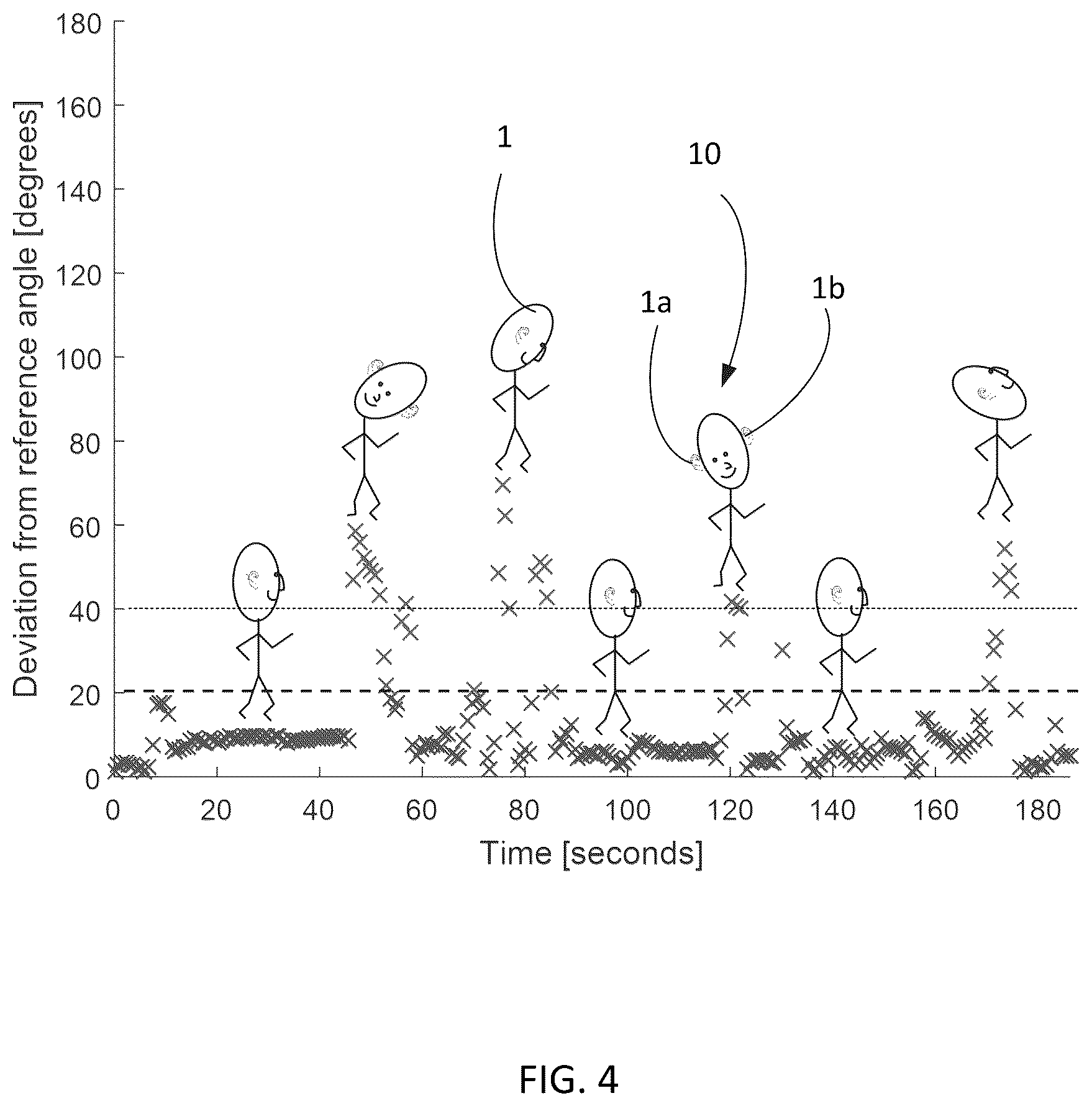 Patent US12496014 Figure 4 – Optimizing positioning and configuration of a hearing device