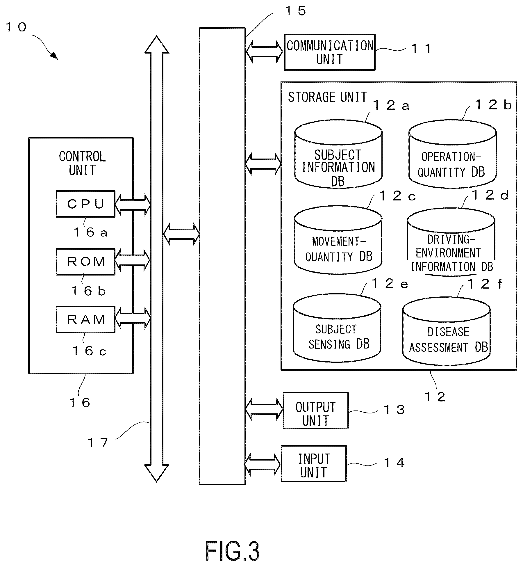 Patent US12496015 Figure 3 – Disease-condition assessment device, disease-condition assessment method, program for disease-condition assessment device, and disease-condition assessment system