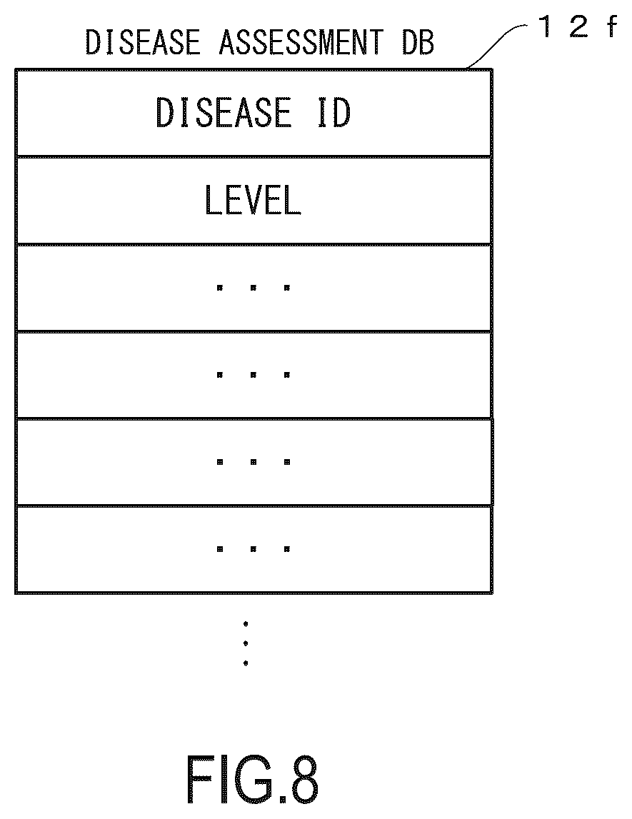 Patent US12496015 Figure 6 – Disease-condition assessment device, disease-condition assessment method, program for disease-condition assessment device, and disease-condition assessment system