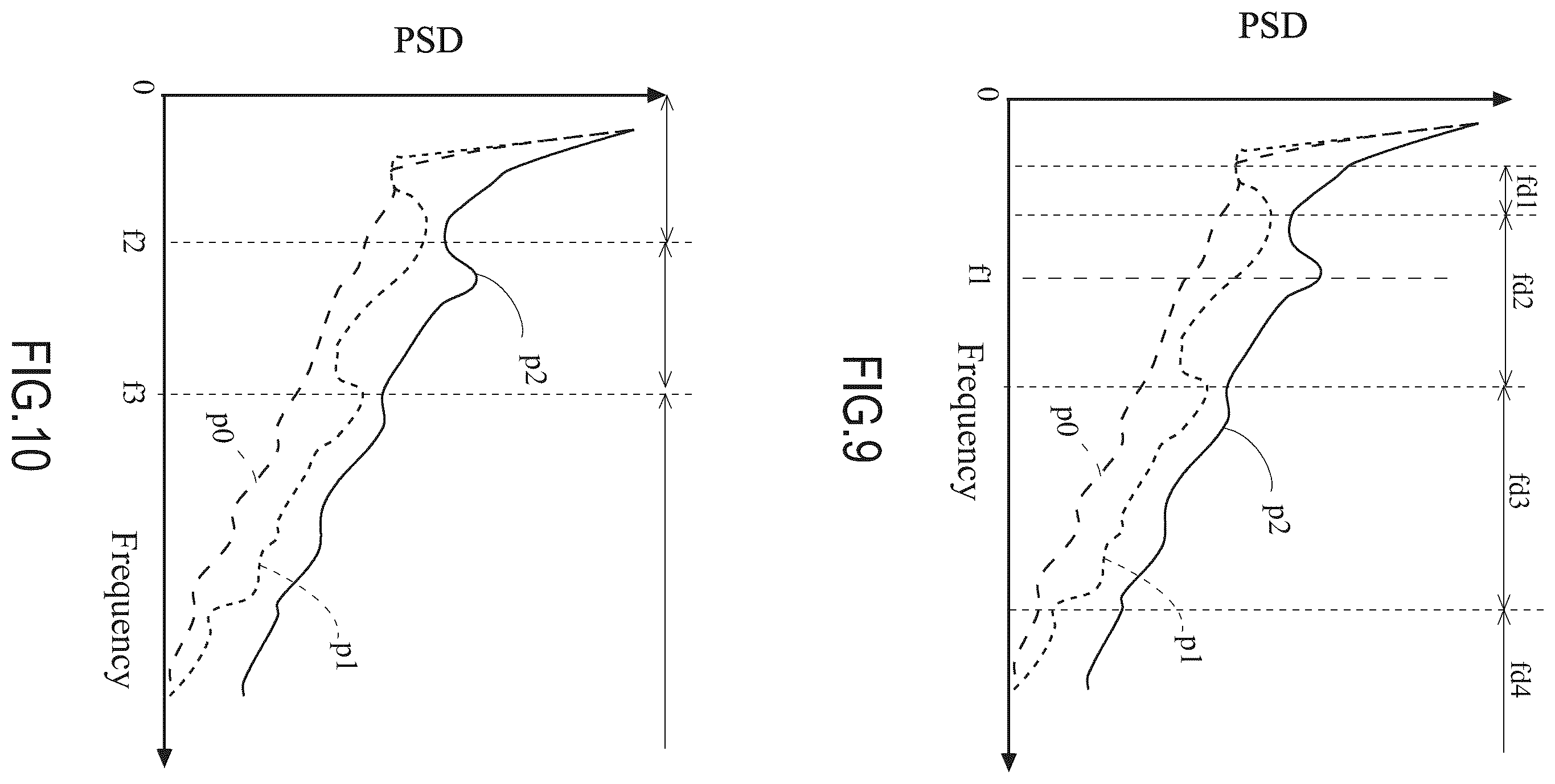 Patent US12496015 Figure 7 – Disease-condition assessment device, disease-condition assessment method, program for disease-condition assessment device, and disease-condition assessment system