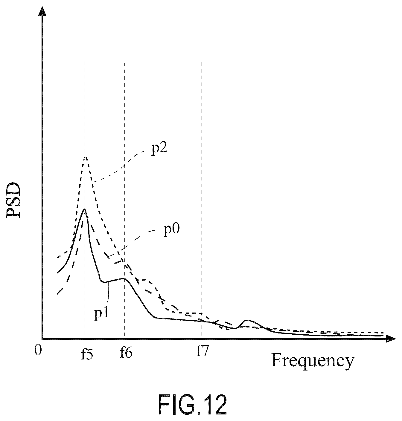 Patent US12496015 Figure 9 – Disease-condition assessment device, disease-condition assessment method, program for disease-condition assessment device, and disease-condition assessment system