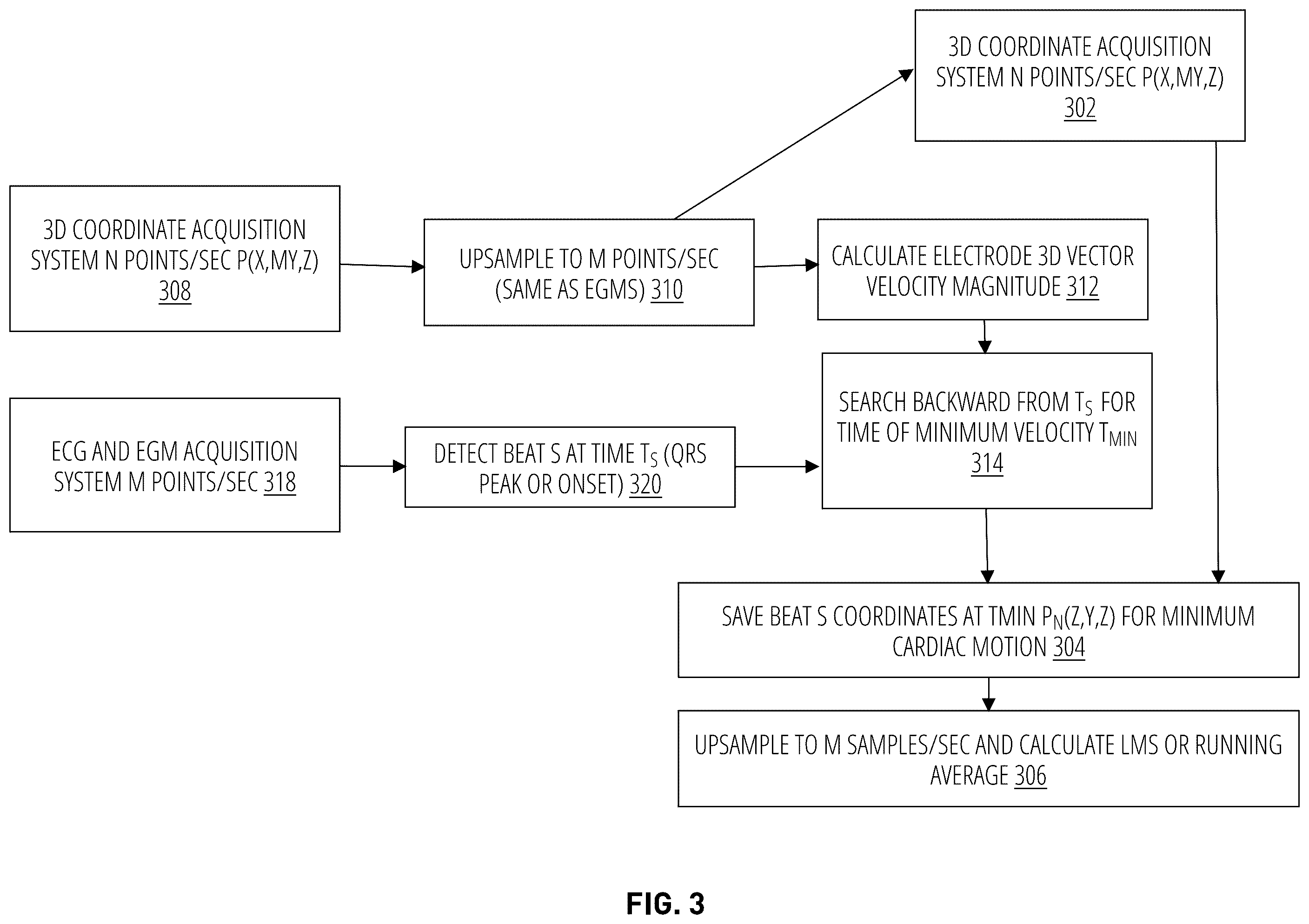 Patent US12496017 Figure 4 – Removal of cardiac and respiratory motion from geometric points acquired from cardiac catheter electrodes