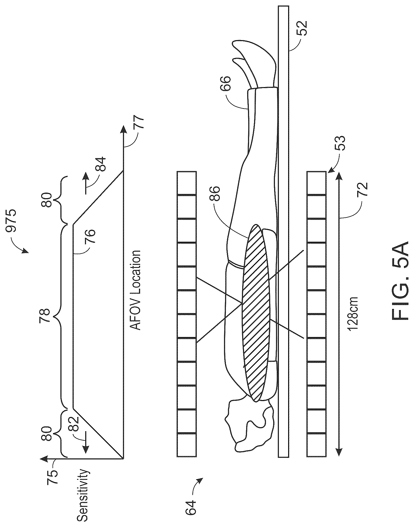 Patent US12496019 Figure 5 – System and method for sensitivity-based patient positioning for emission tomography imaging