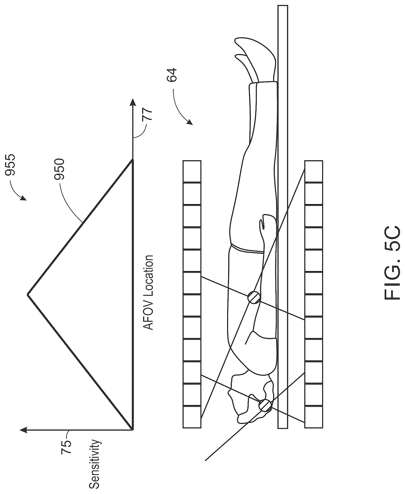 Patent US12496019 Figure 7 – System and method for sensitivity-based patient positioning for emission tomography imaging