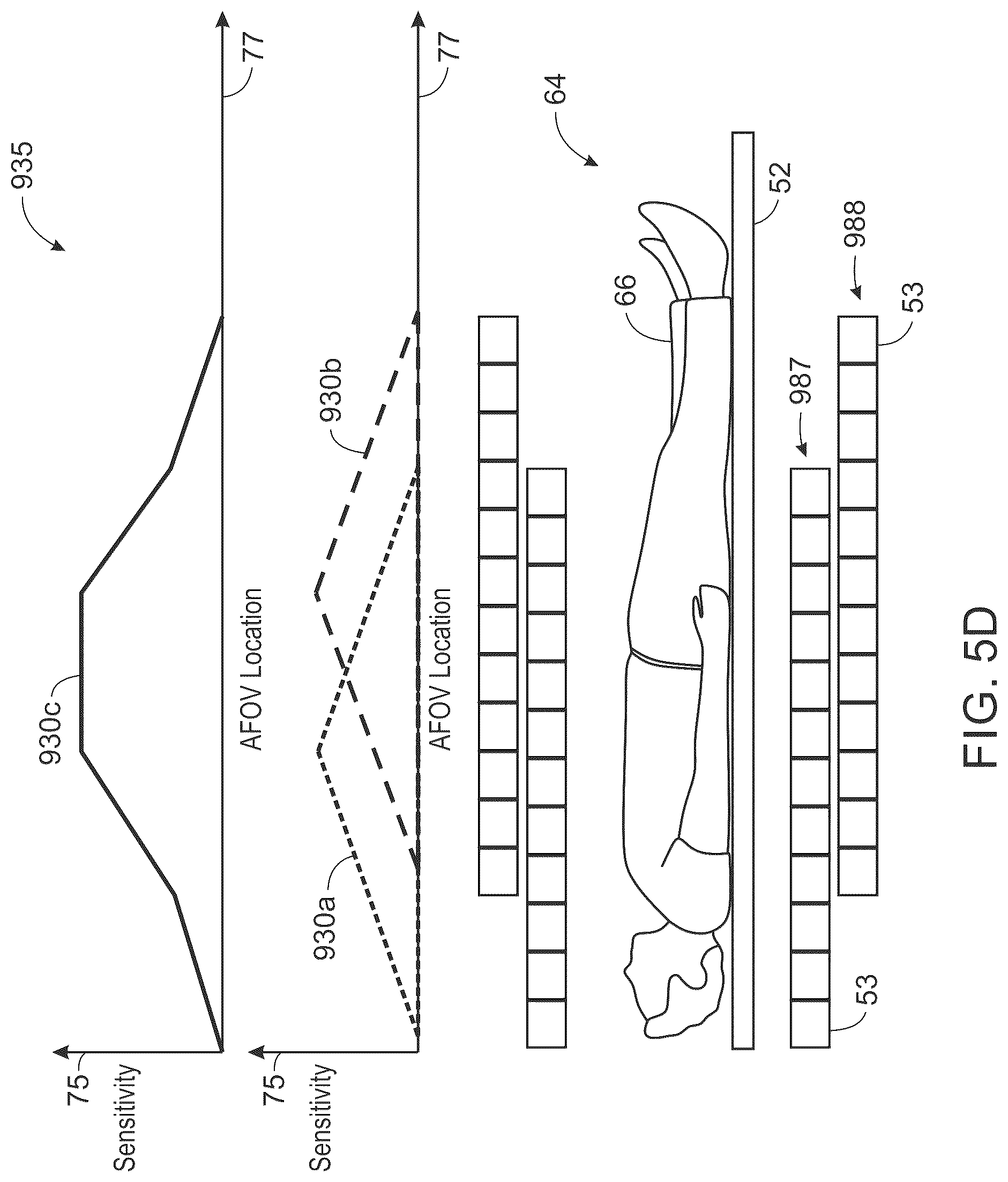 Patent US12496019 Figure 8 – System and method for sensitivity-based patient positioning for emission tomography imaging