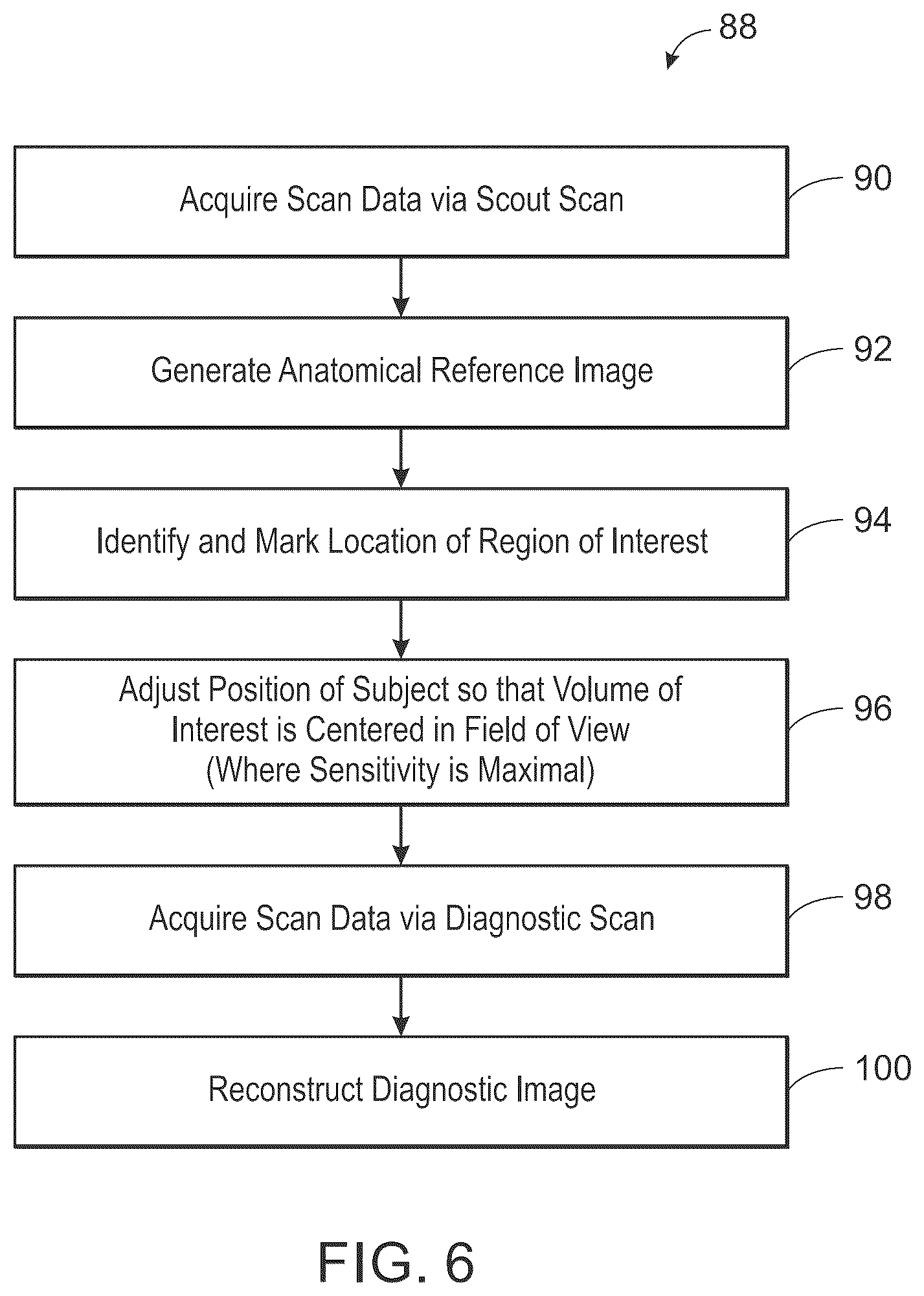 Patent US12496019 Figure 9 – System and method for sensitivity-based patient positioning for emission tomography imaging