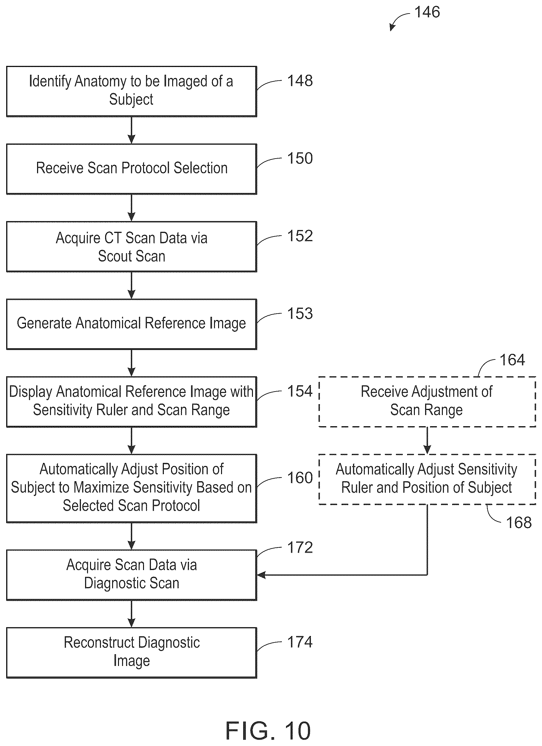 Patent US12496019 Figure 13 – System and method for sensitivity-based patient positioning for emission tomography imaging