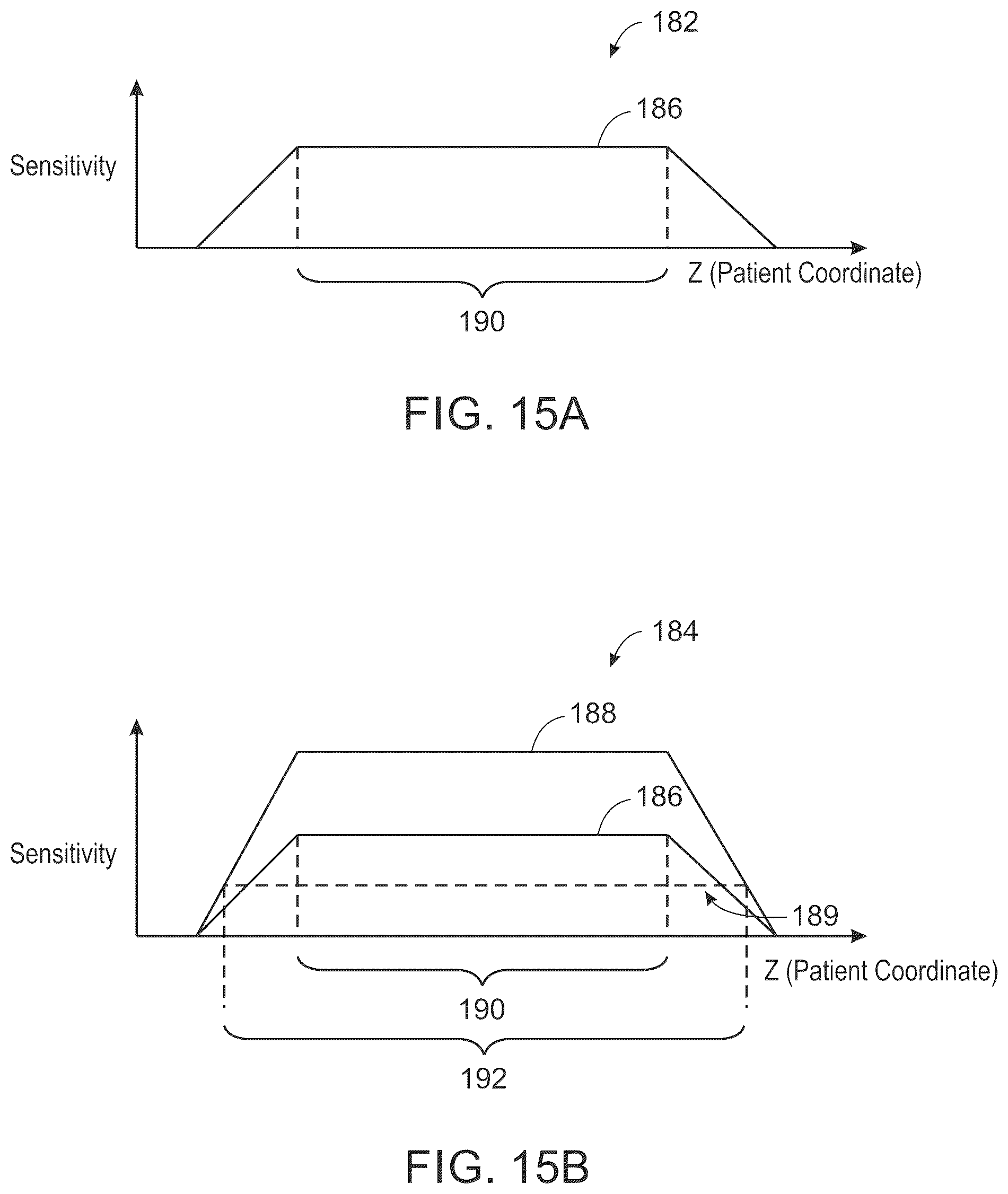 Patent US12496019 Figure 16 – System and method for sensitivity-based patient positioning for emission tomography imaging