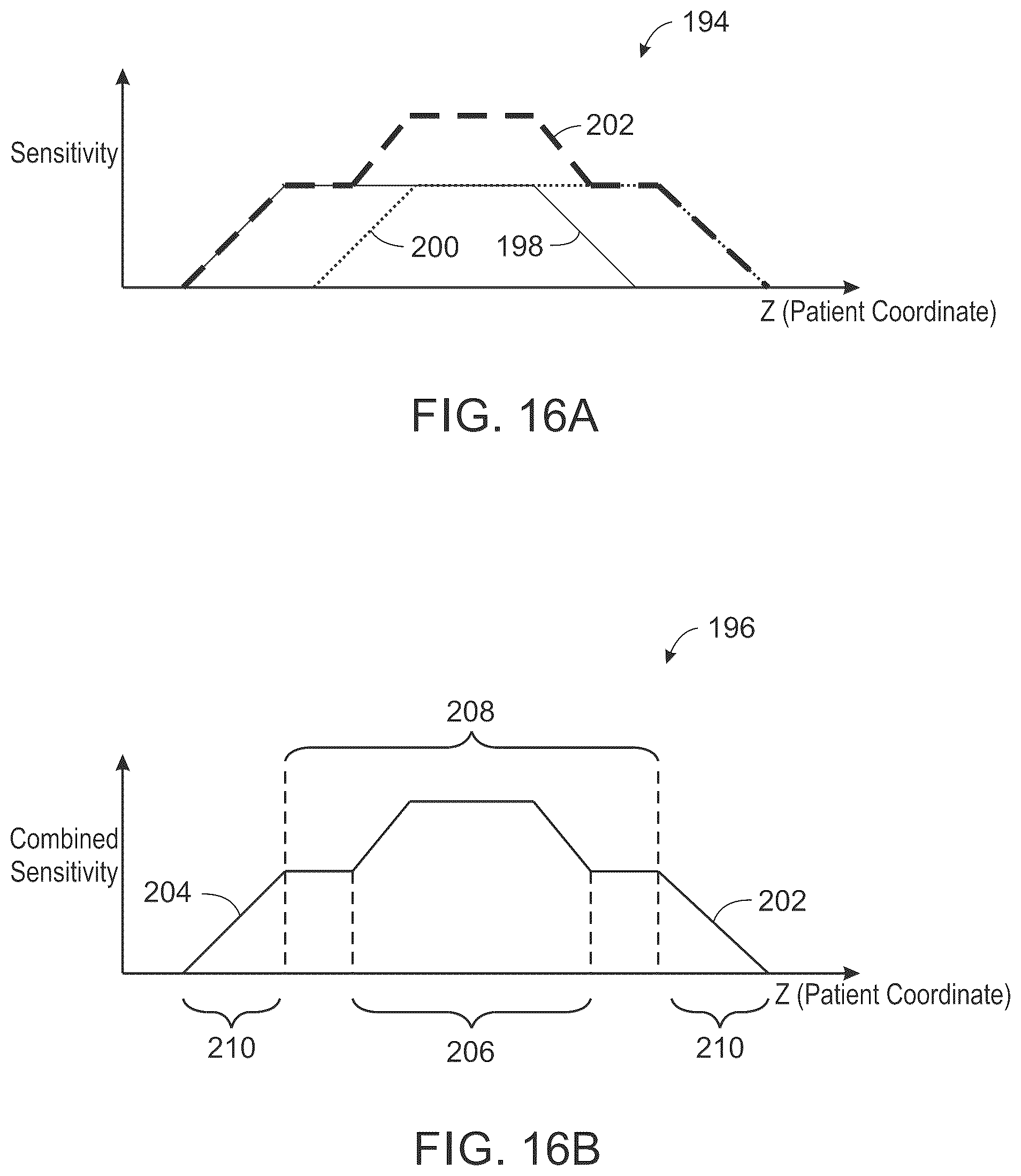 Patent US12496019 Figure 17 – System and method for sensitivity-based patient positioning for emission tomography imaging