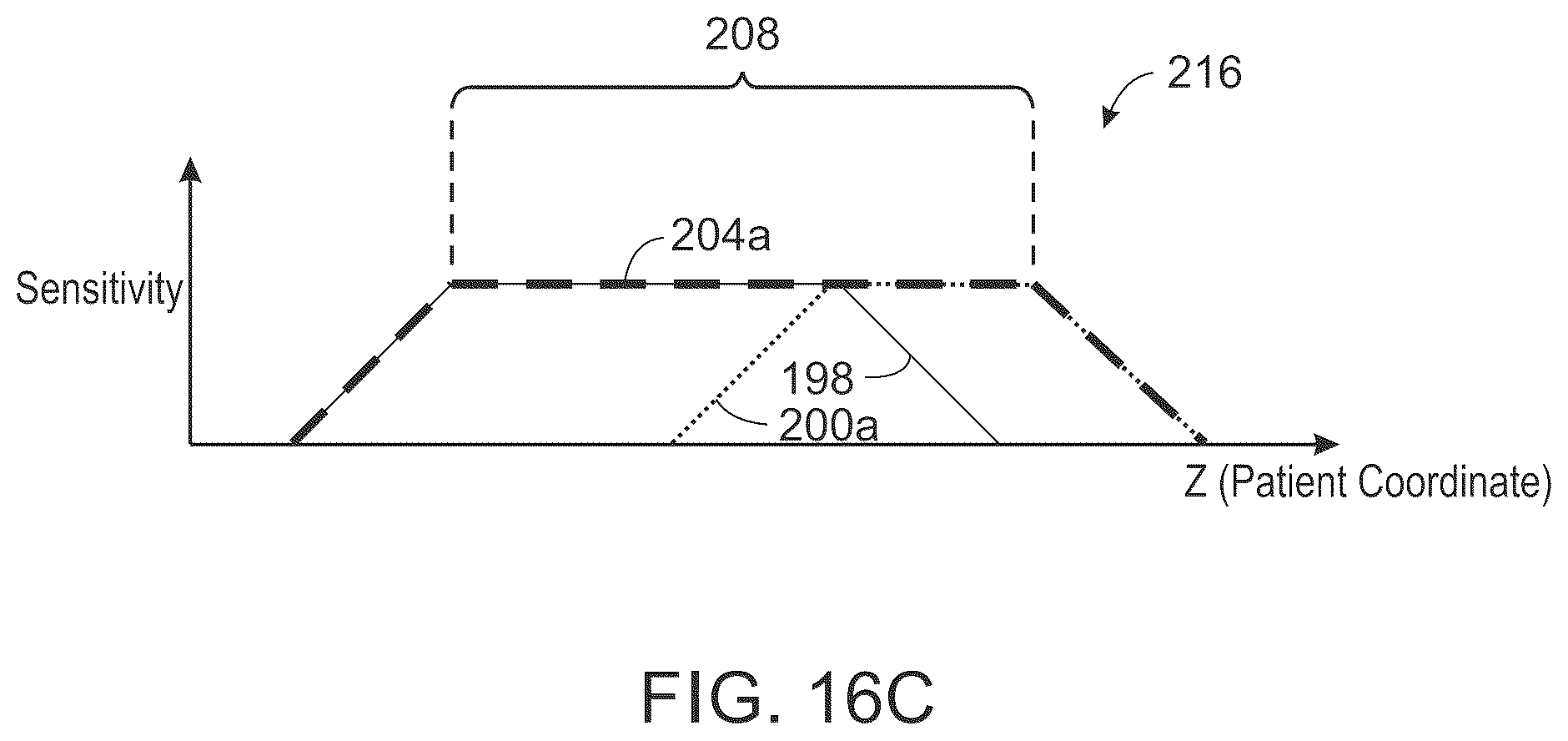 Patent US12496019 Figure 18 – System and method for sensitivity-based patient positioning for emission tomography imaging
