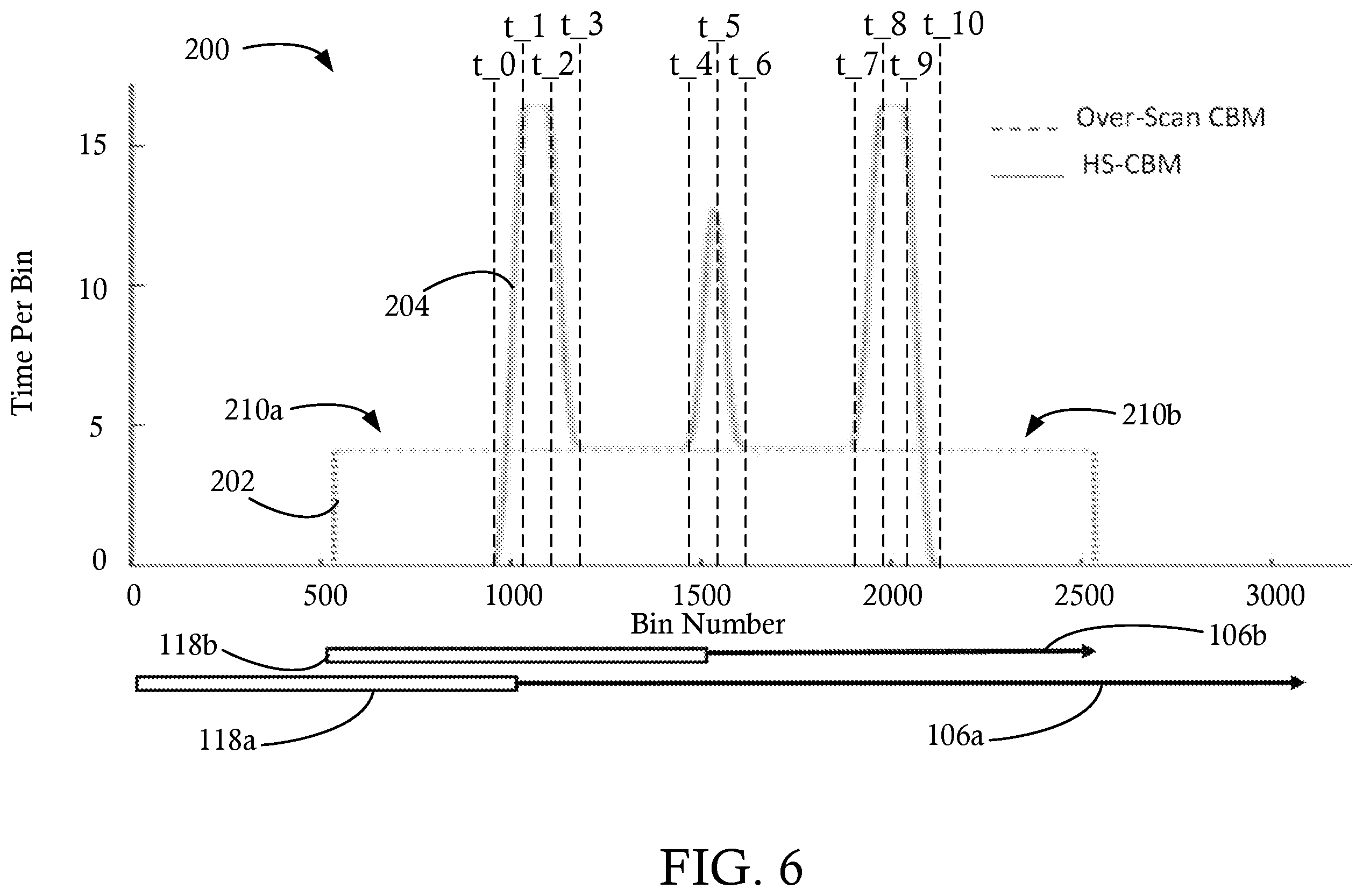 Patent US12496020 Figure 6 – High sensitivity continuous bed motion