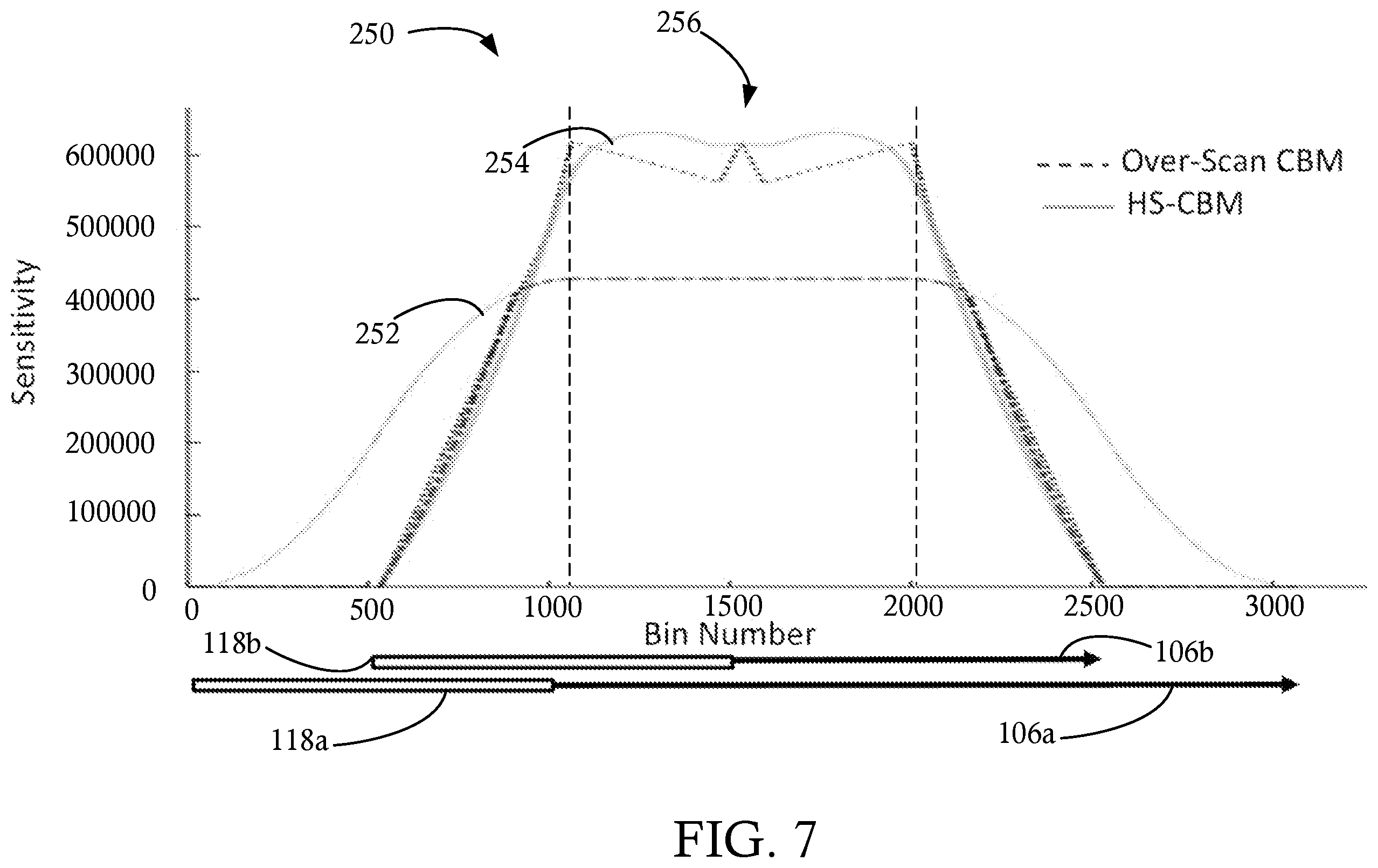 Patent US12496020 Figure 7 – High sensitivity continuous bed motion