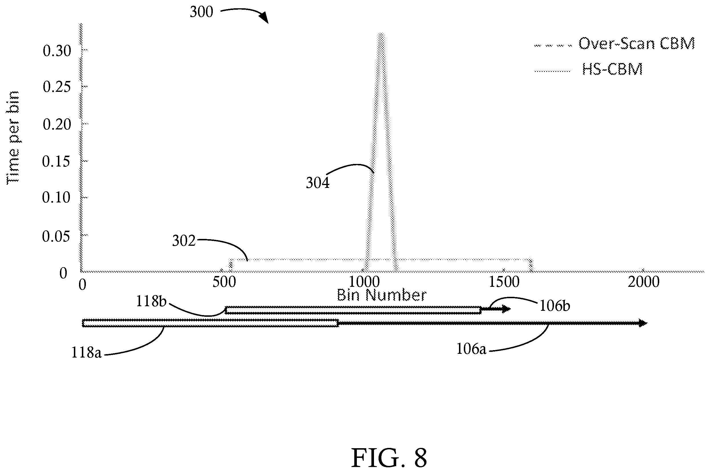 Patent US12496020 Figure 8 – High sensitivity continuous bed motion