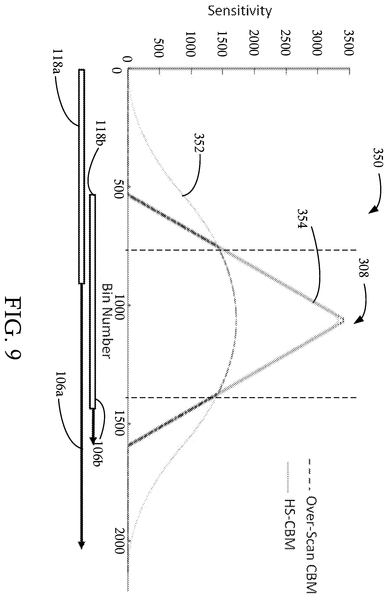 Patent US12496020 Figure 9 – High sensitivity continuous bed motion