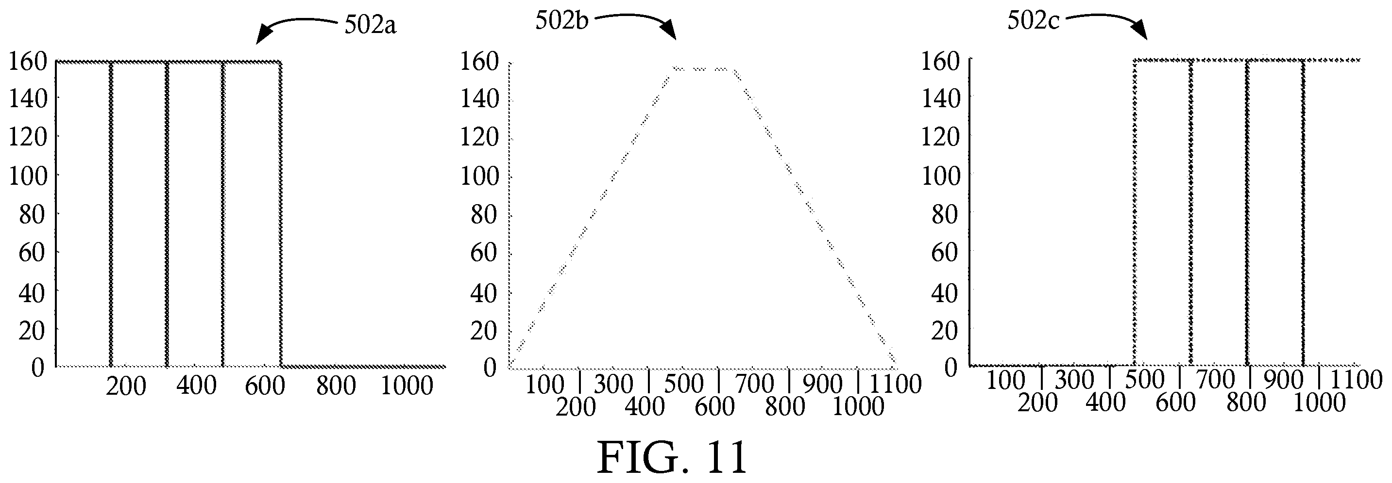 Patent US12496020 Figure 11 – High sensitivity continuous bed motion