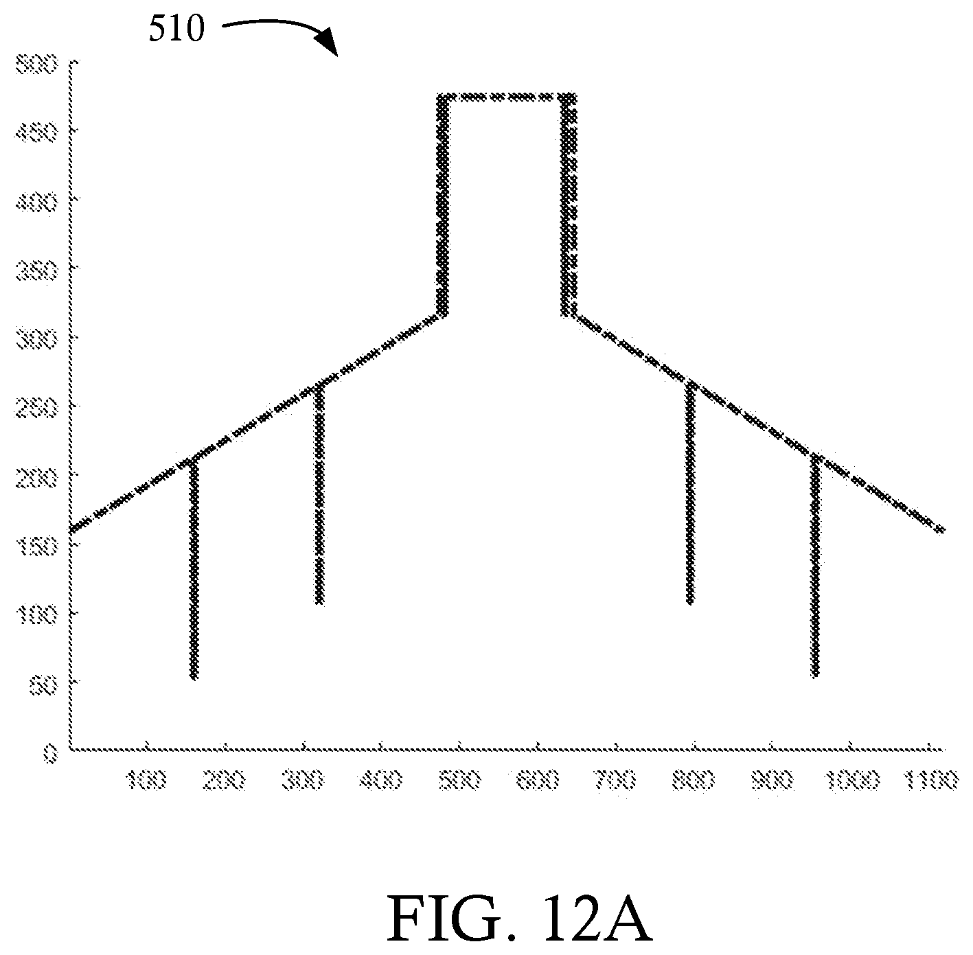 Patent US12496020 Figure 12 – High sensitivity continuous bed motion