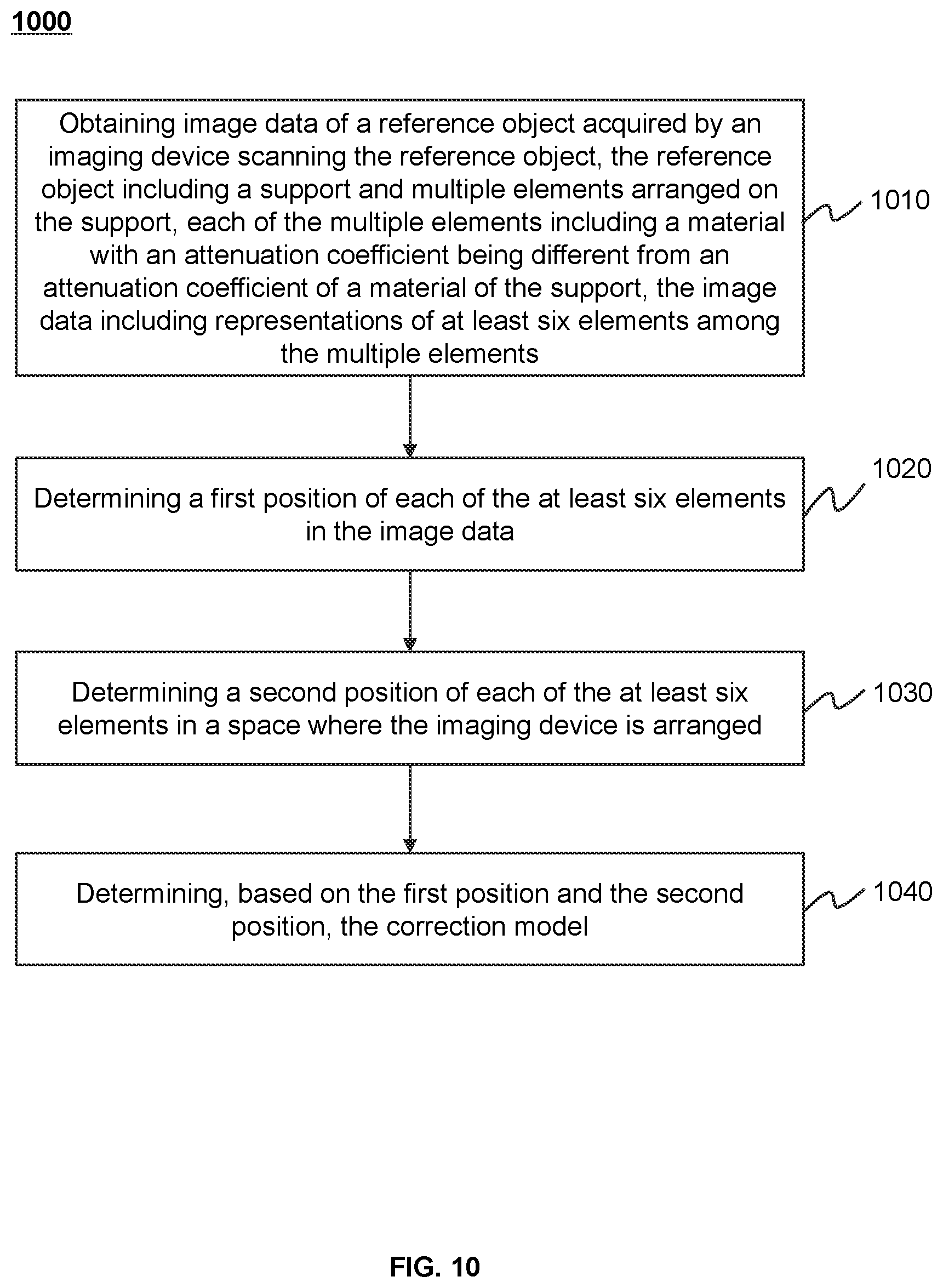 Patent US12496023 Figure 9 – Systems and methods for X-ray imaging