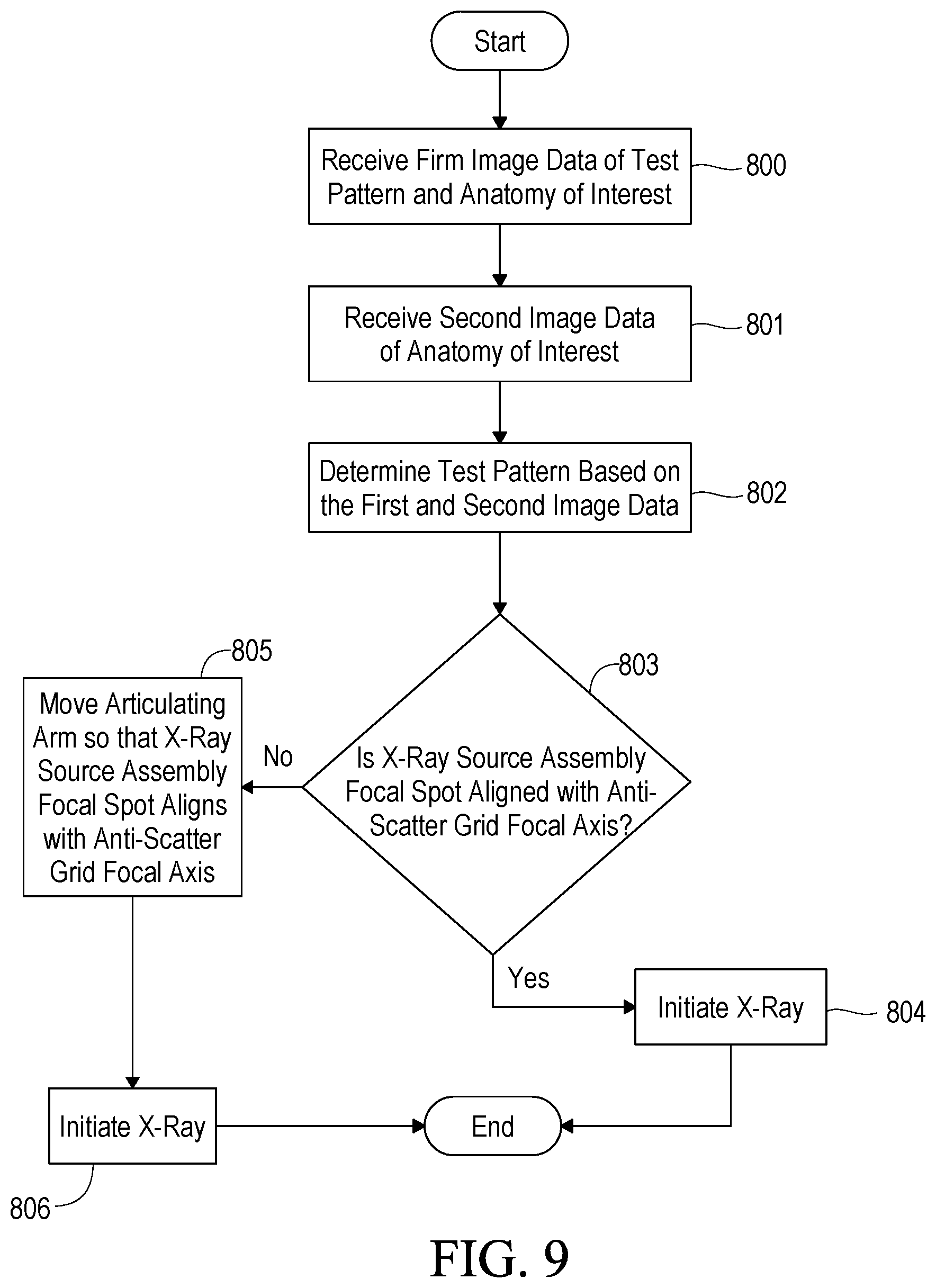 Patent US12496024 Figure 9 – Digital mobile radiography systems and methods