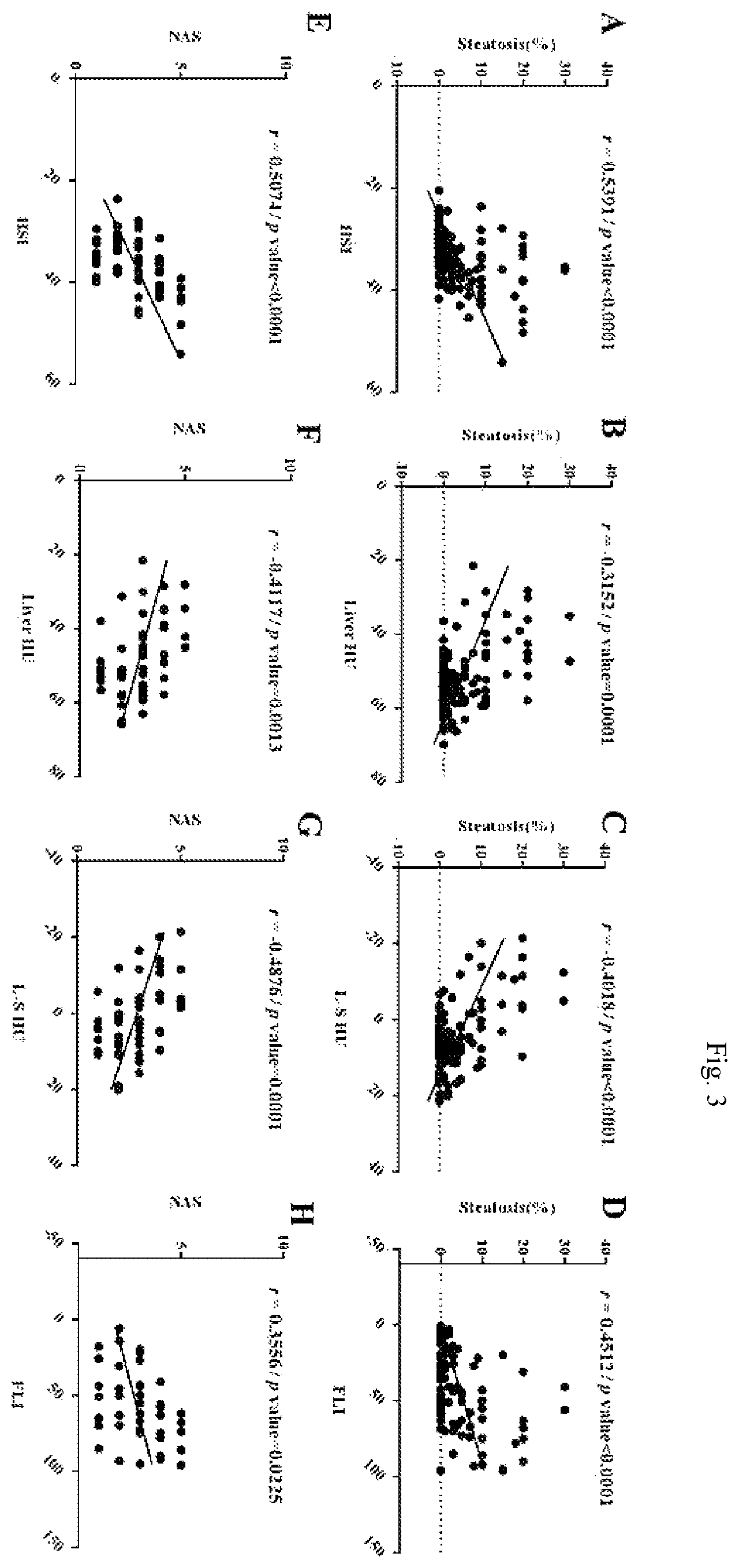 Patent US12496025 Figure 3 – Method for providing the information for diagnosing of nonalcoholic steatohepatitis