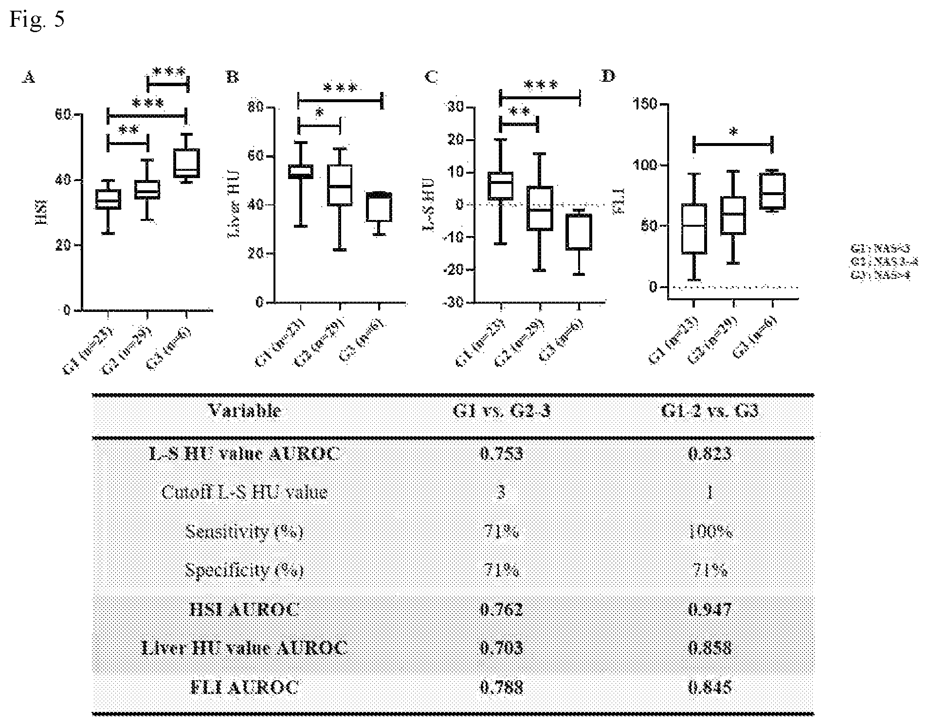 Patent US12496025 Figure 5 – Method for providing the information for diagnosing of nonalcoholic steatohepatitis