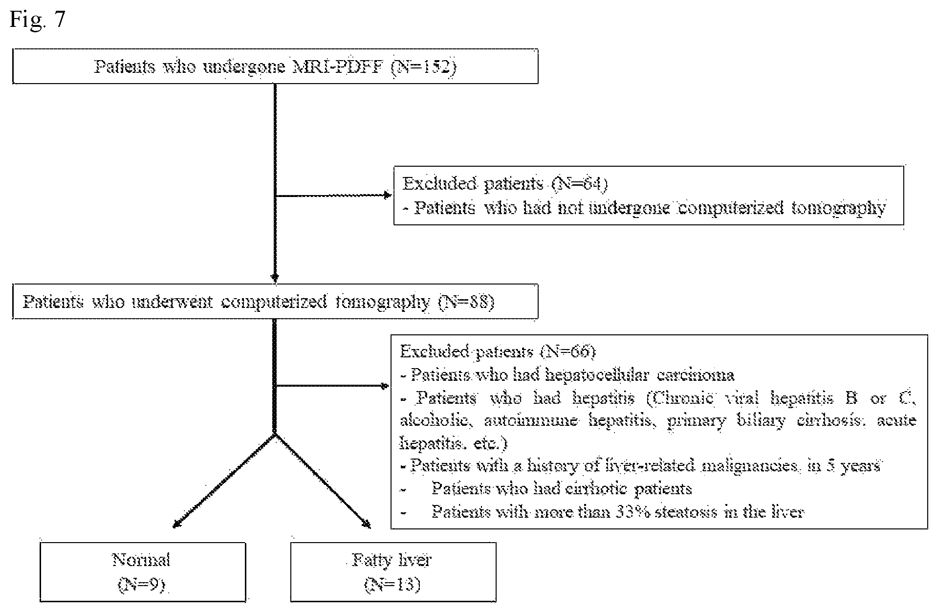 Patent US12496025 Figure 7 – Method for providing the information for diagnosing of nonalcoholic steatohepatitis