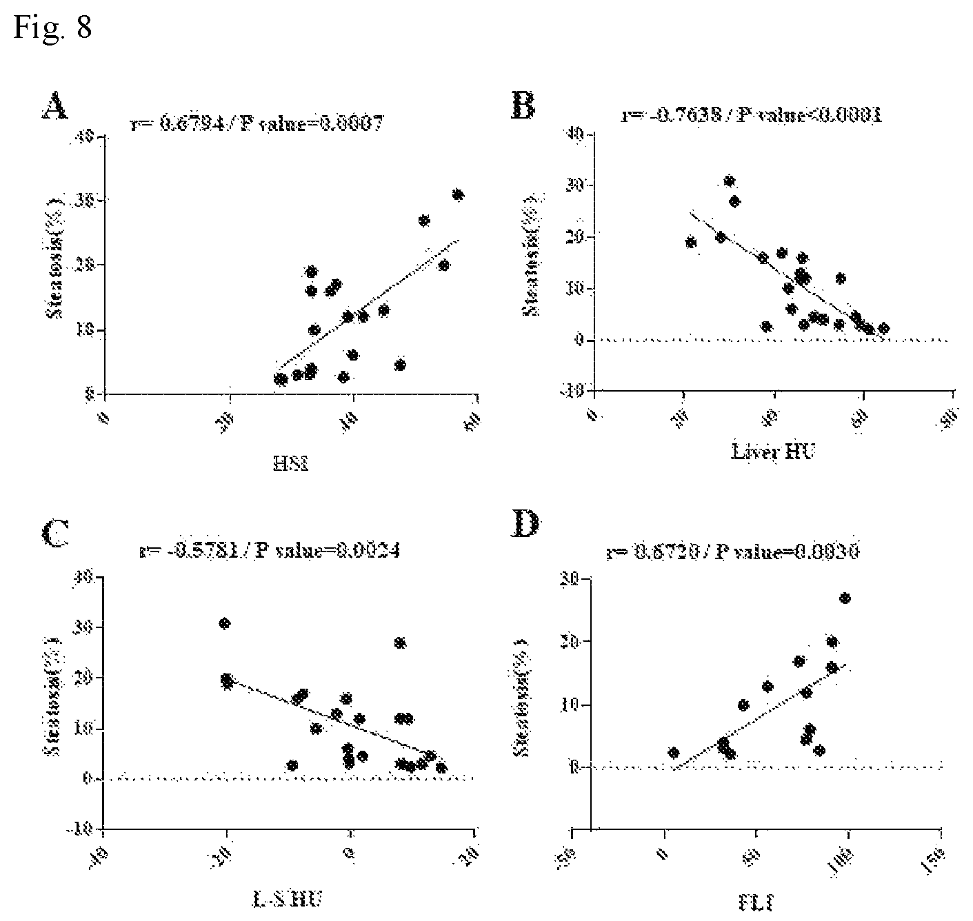 Patent US12496025 Figure 8 – Method for providing the information for diagnosing of nonalcoholic steatohepatitis