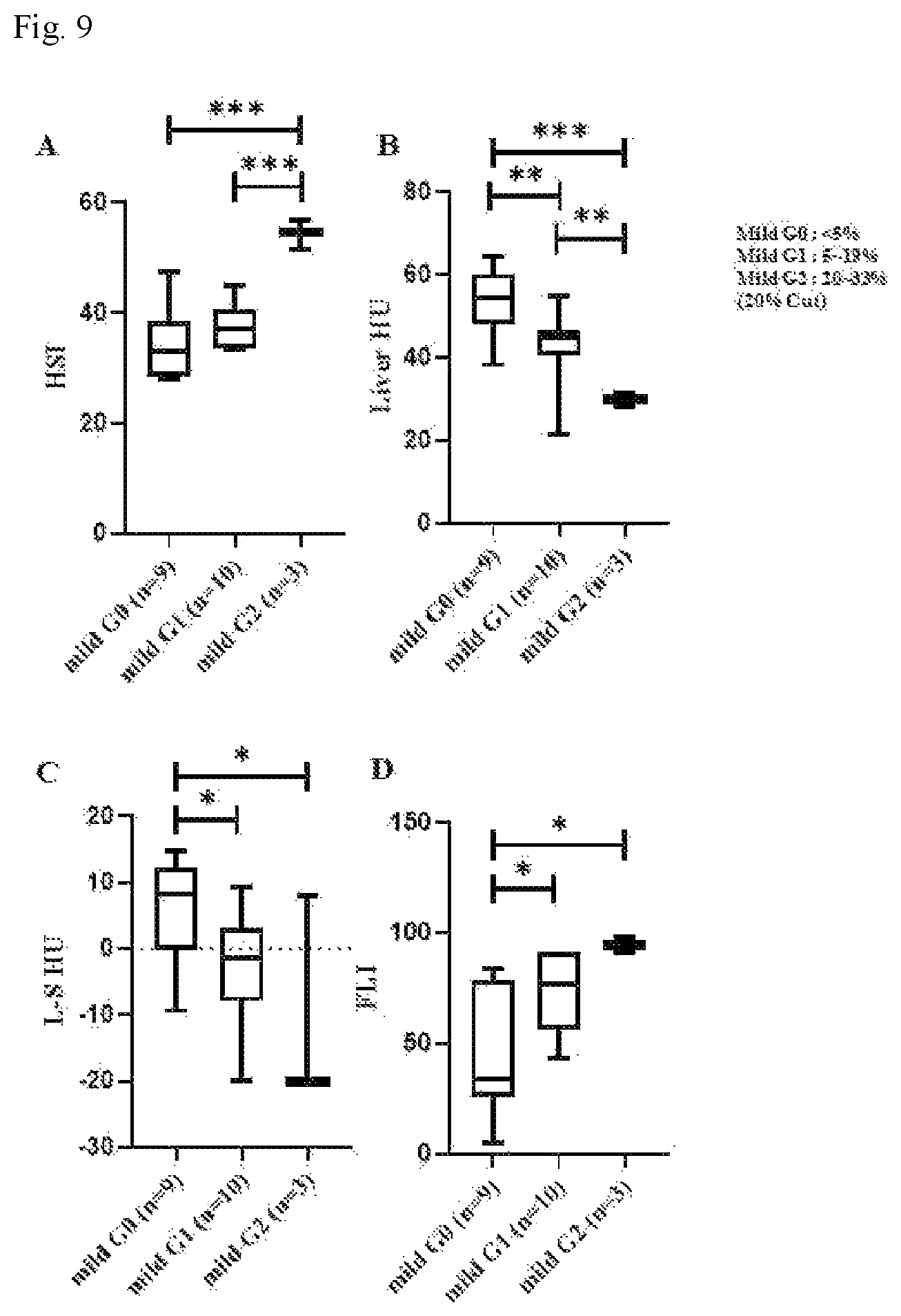 Patent US12496025 Figure 9 – Method for providing the information for diagnosing of nonalcoholic steatohepatitis