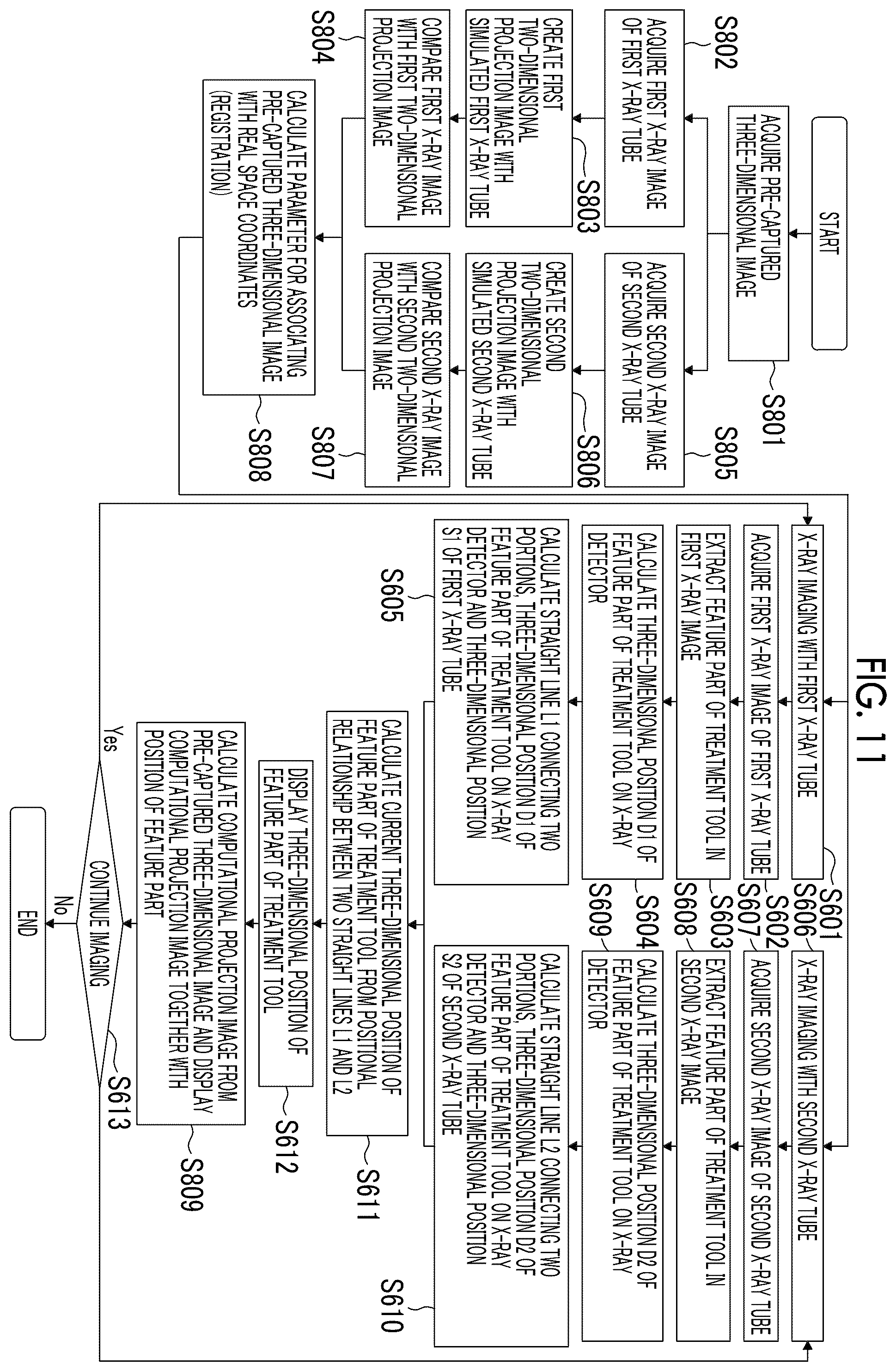 Patent US12496032 Figure 11 – X-ray imaging apparatus and X-ray imaging method