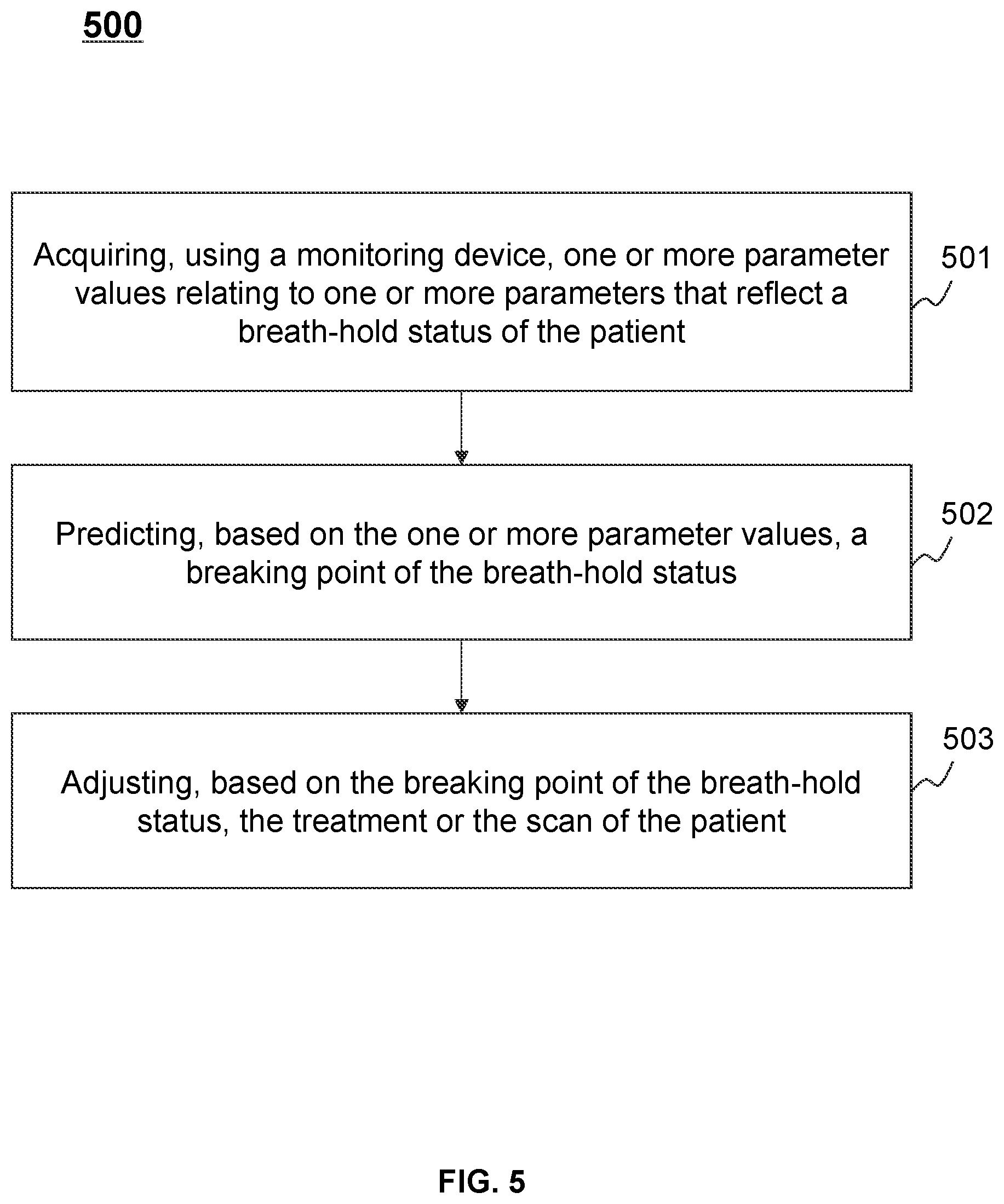 Patent US12496034 Figure 5 – Systems and methods for patient monitoring