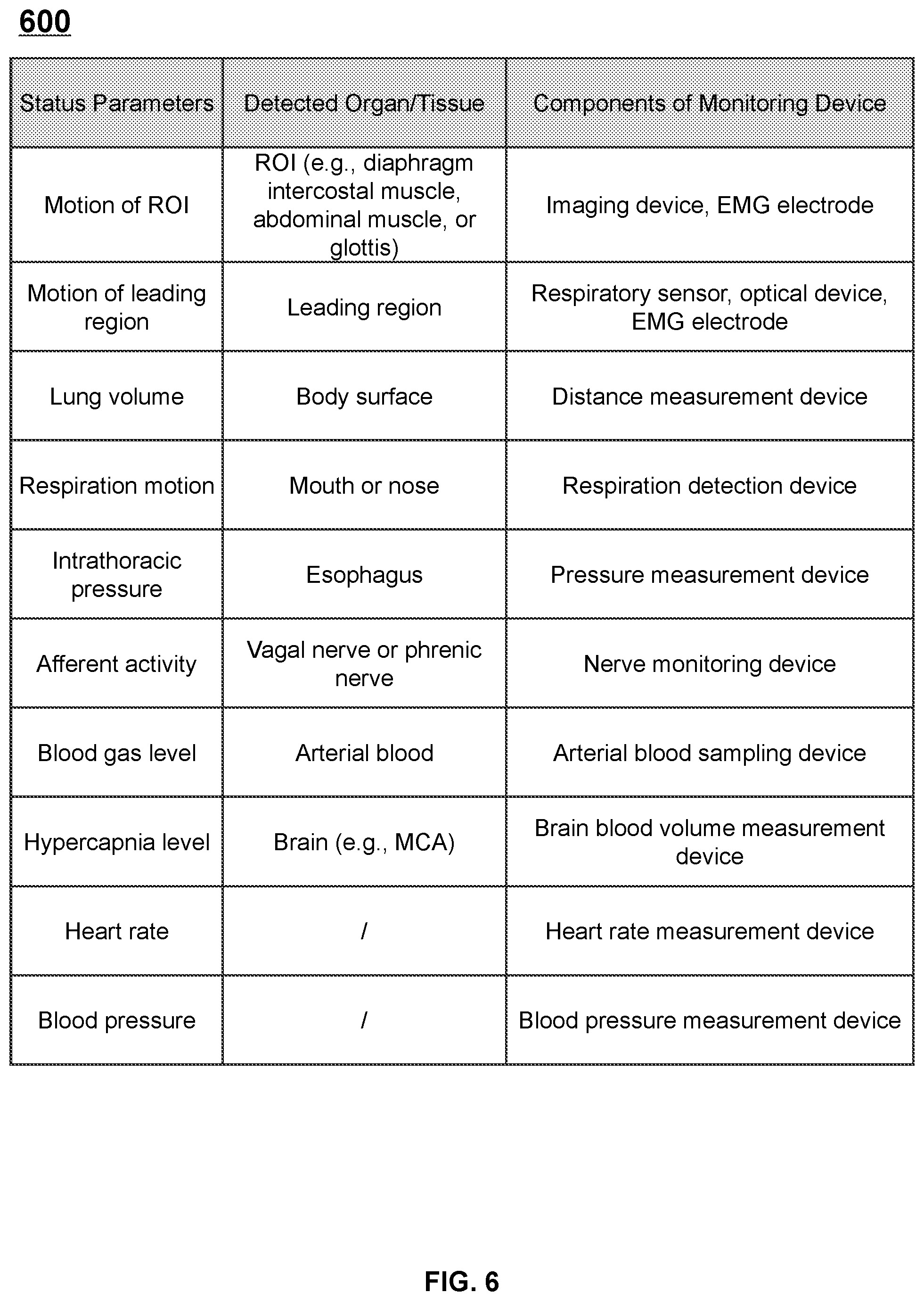 Patent US12496034 Figure 6 – Systems and methods for patient monitoring