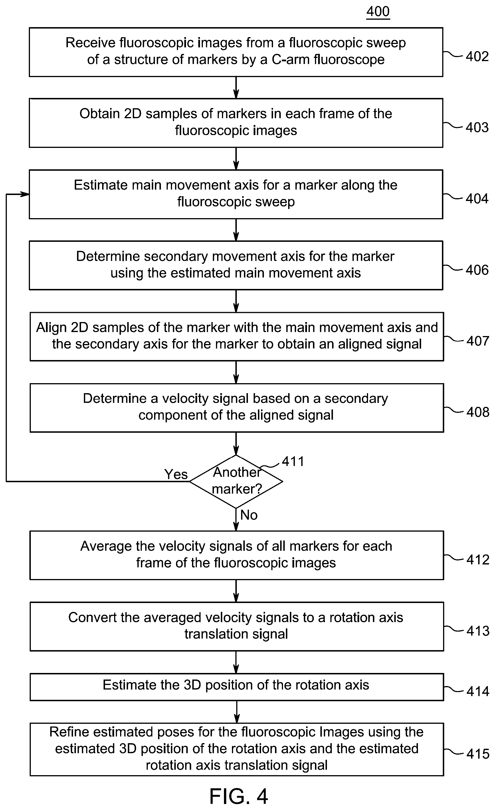 Patent US12496035 Figure 5 – Systems and methods for C-arm fluoroscope camera pose refinement with secondary movement compensation