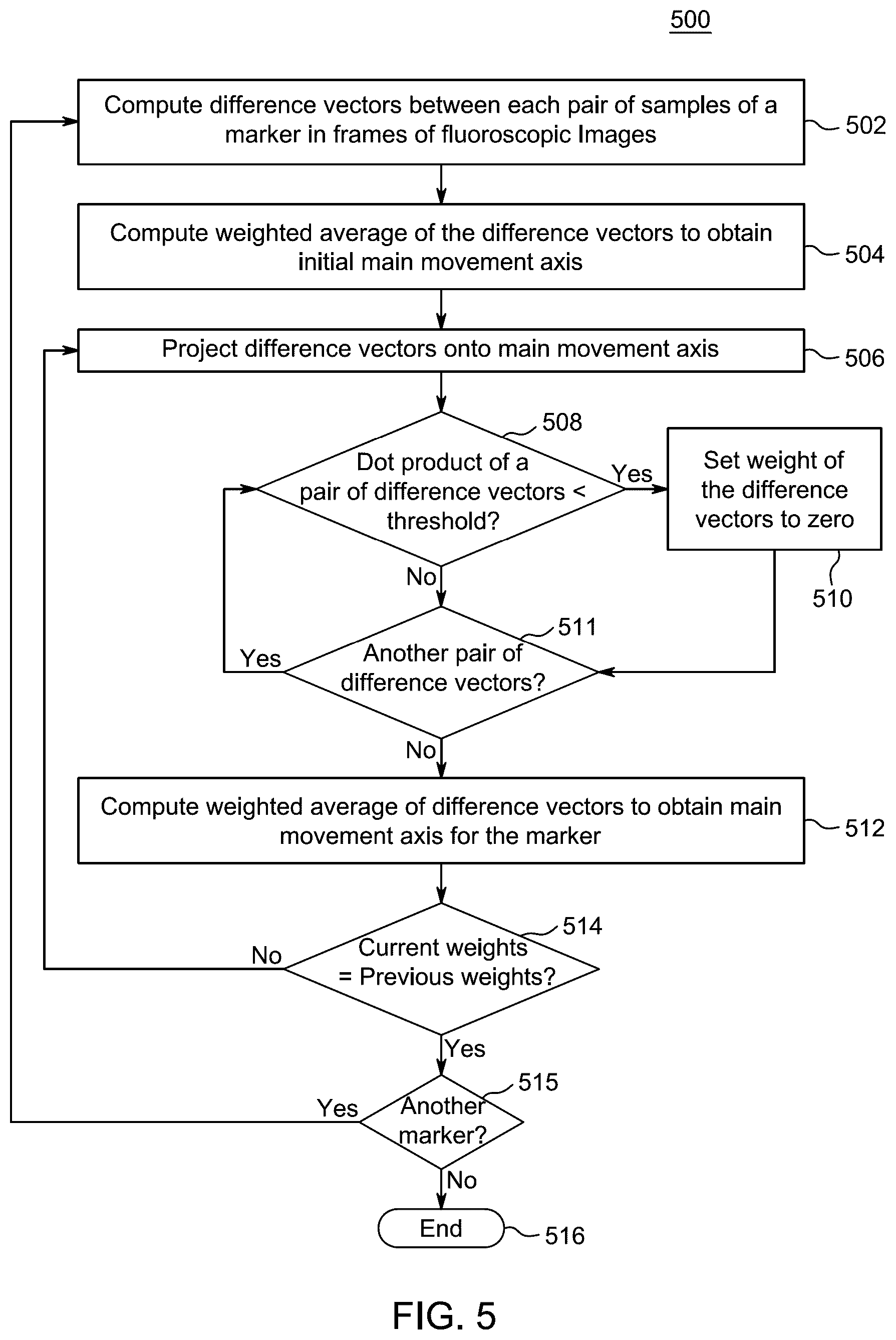 Patent US12496035 Figure 6 – Systems and methods for C-arm fluoroscope camera pose refinement with secondary movement compensation