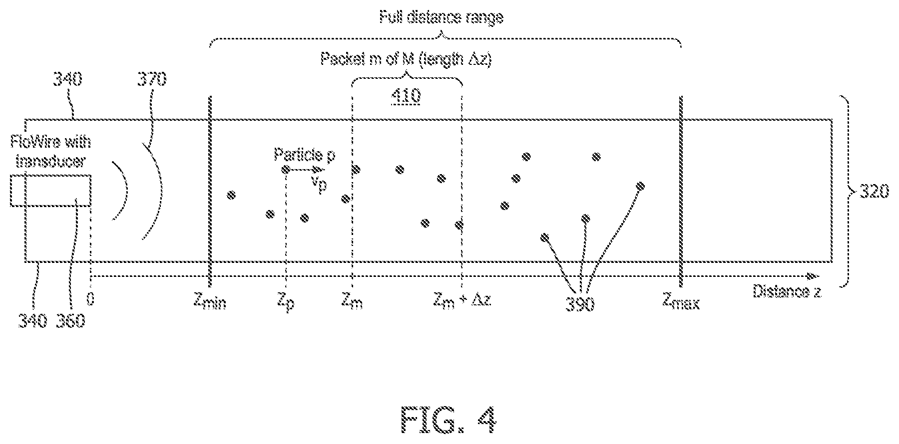 Patent US12496036 Figure 4 – Physiology sensing intraluminal device with positioning guidance and associated devices, systems, and methods