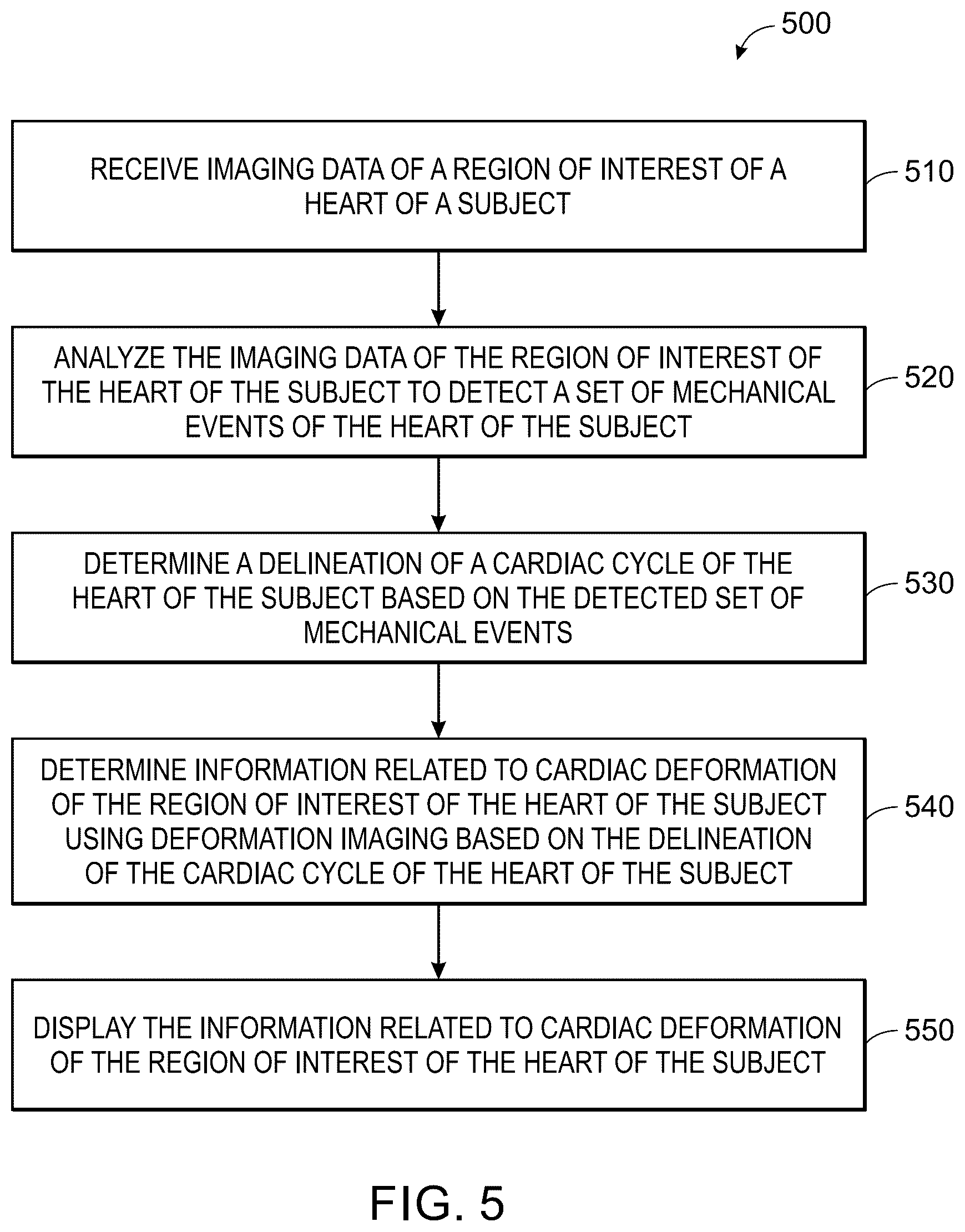 Patent US12496044 Figure 5 – System and method for real-time correction of strain traces in patients with conduction delays